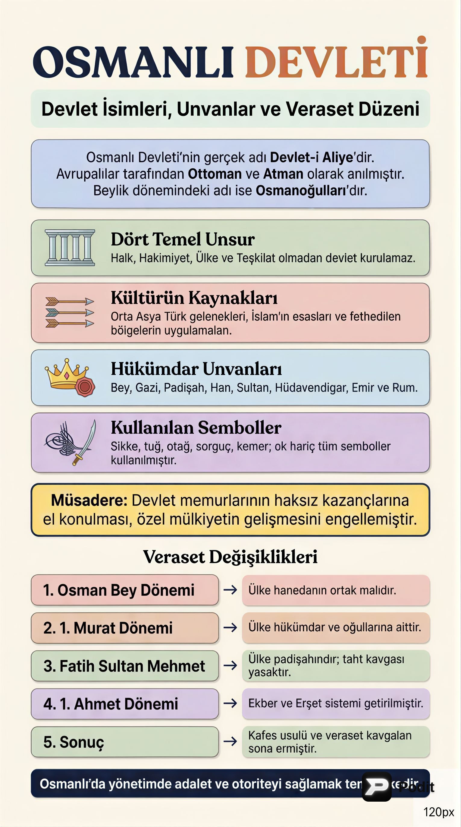 Osmanlı Devleti Kültür ve Medeniyeti: Devlet Yönetimi - görsel özet infografik
