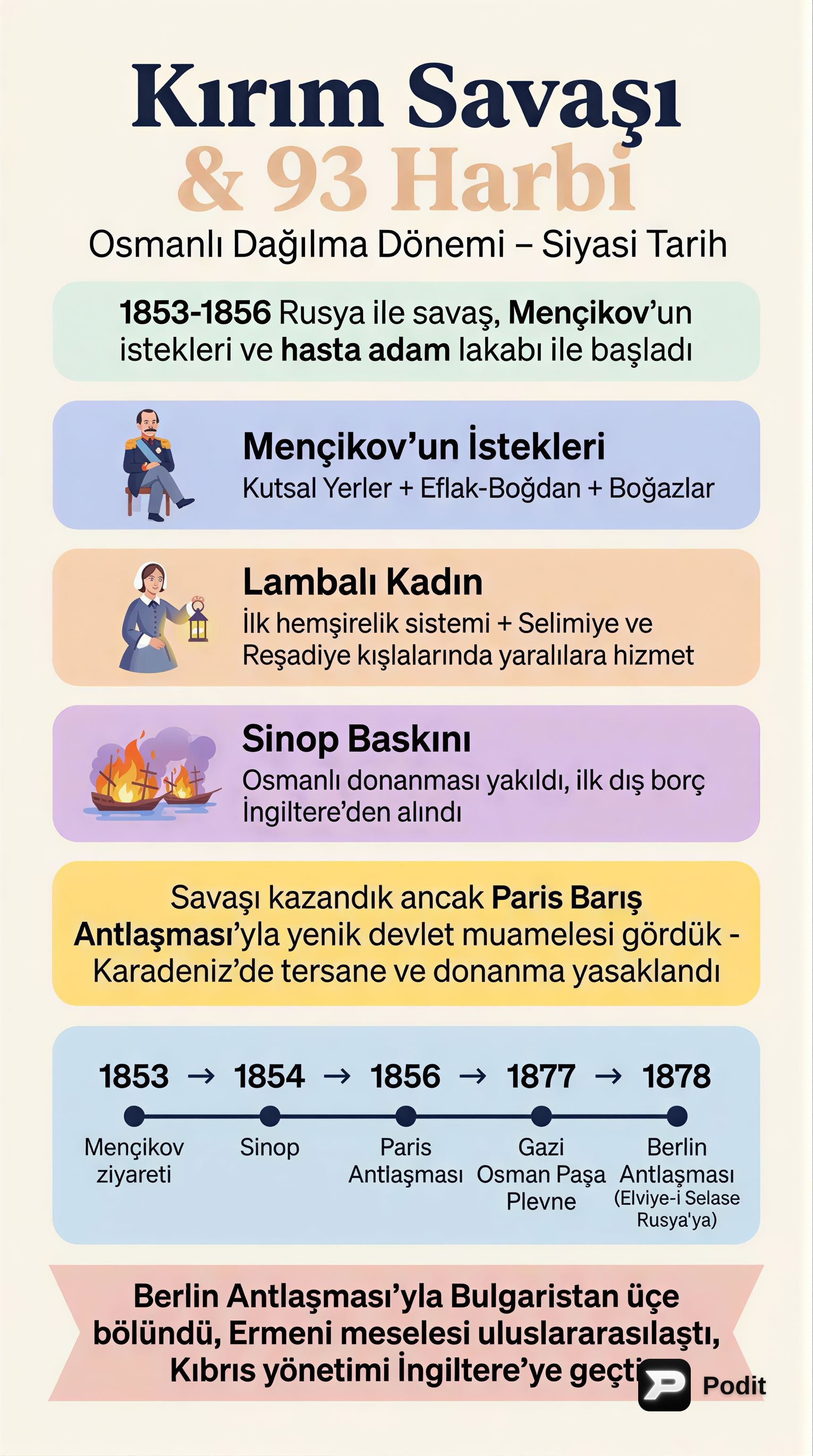 Osmanlı'nın Dağılma Dönemi: Kırım ve 93 Harbi - görsel özet infografik