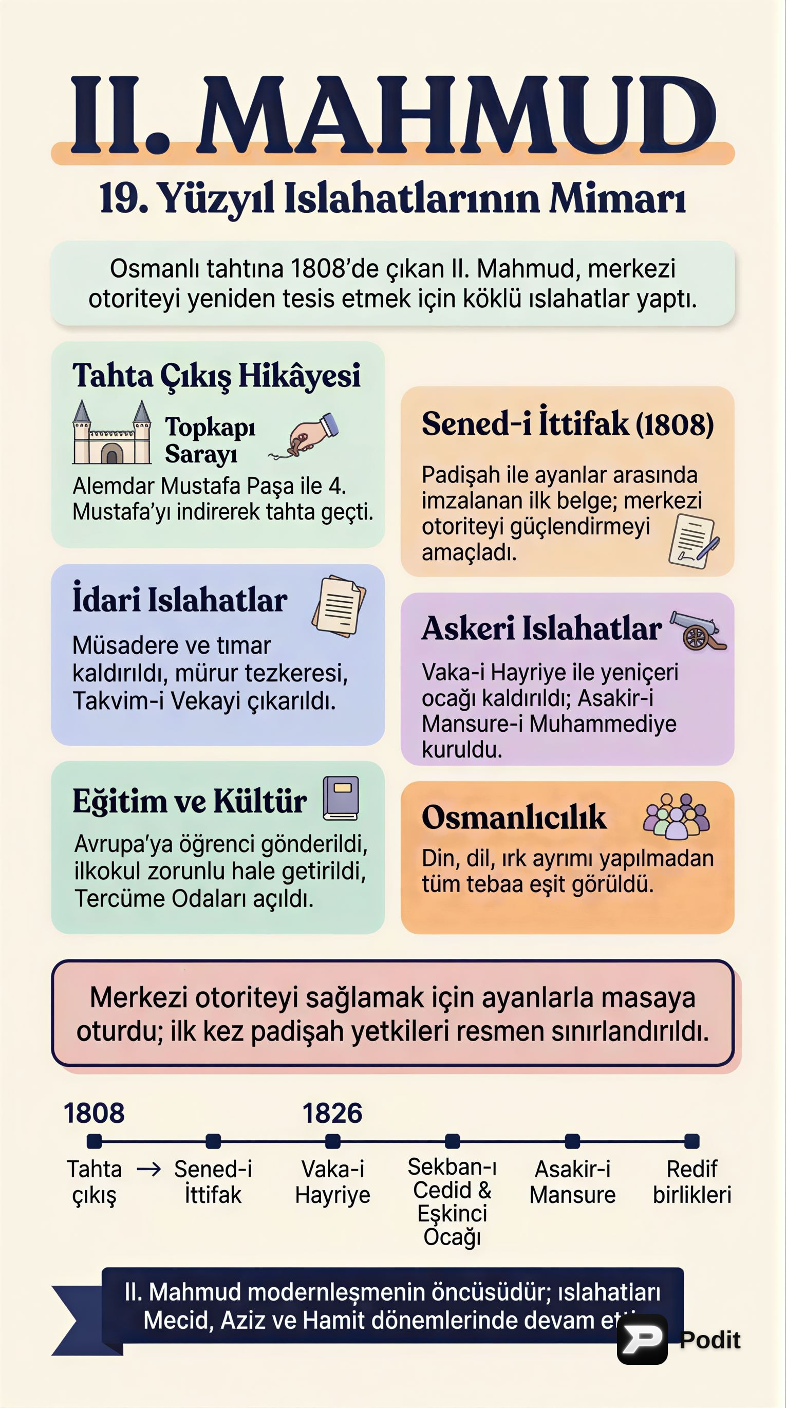 II. Mahmud Dönemi Islahatları ve Osmanlı Modernleşmesi - görsel özet infografik