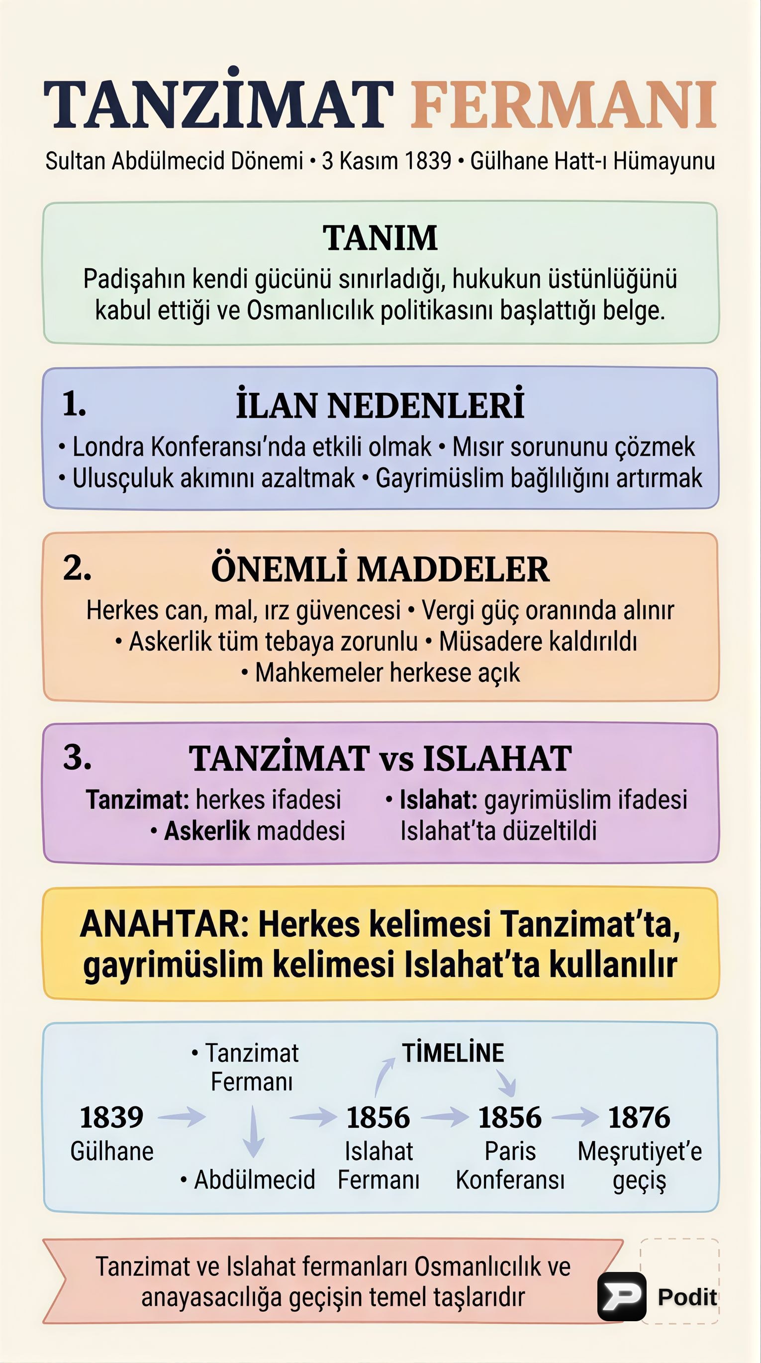 Tanzimat ve Islahat Fermanları: Osmanlı Modernleşmesi - görsel özet infografik