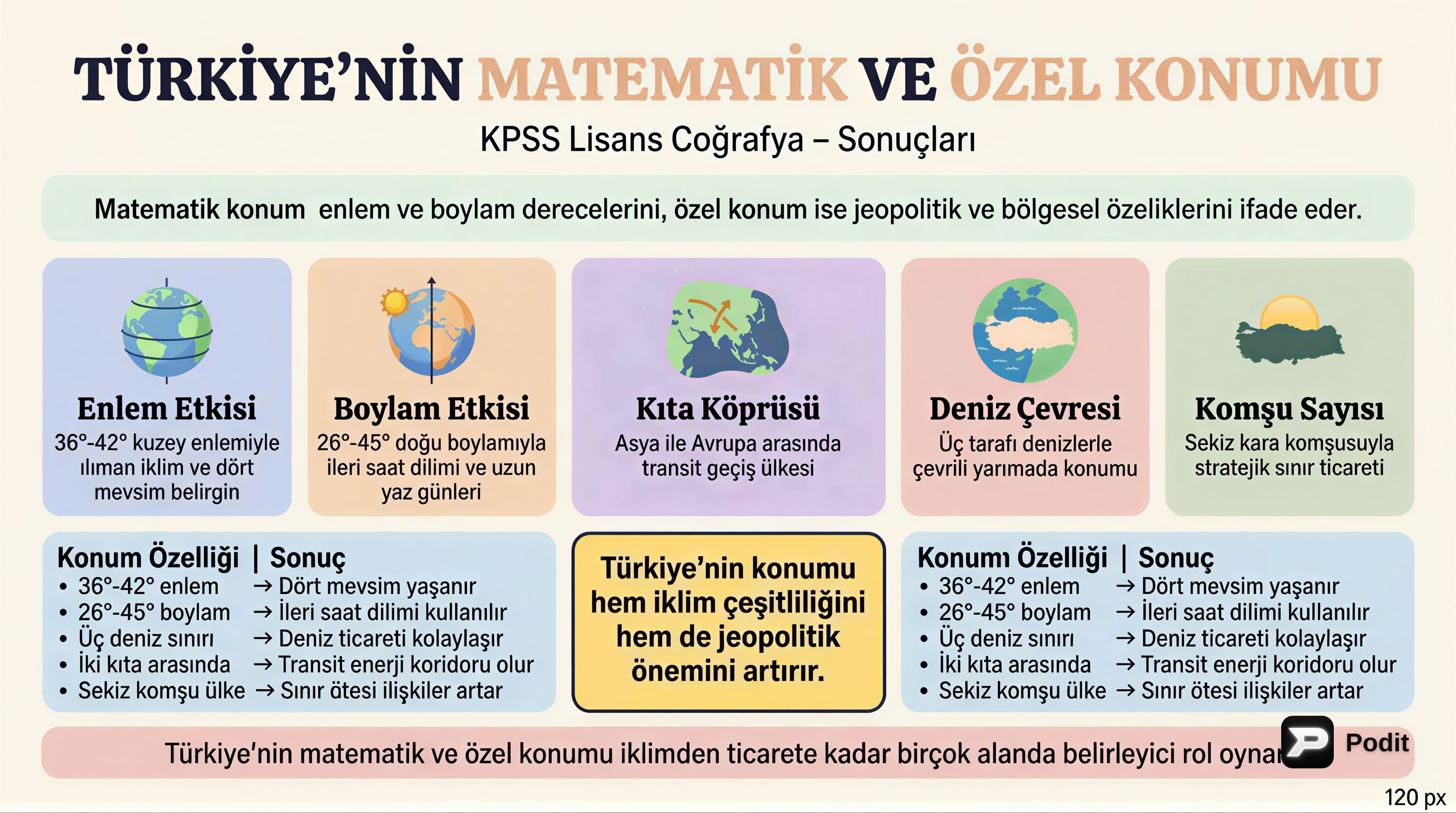 Türkiye'nin Matematik ve Özel Konumu: Coğrafi Sonuçları - görsel özet infografik