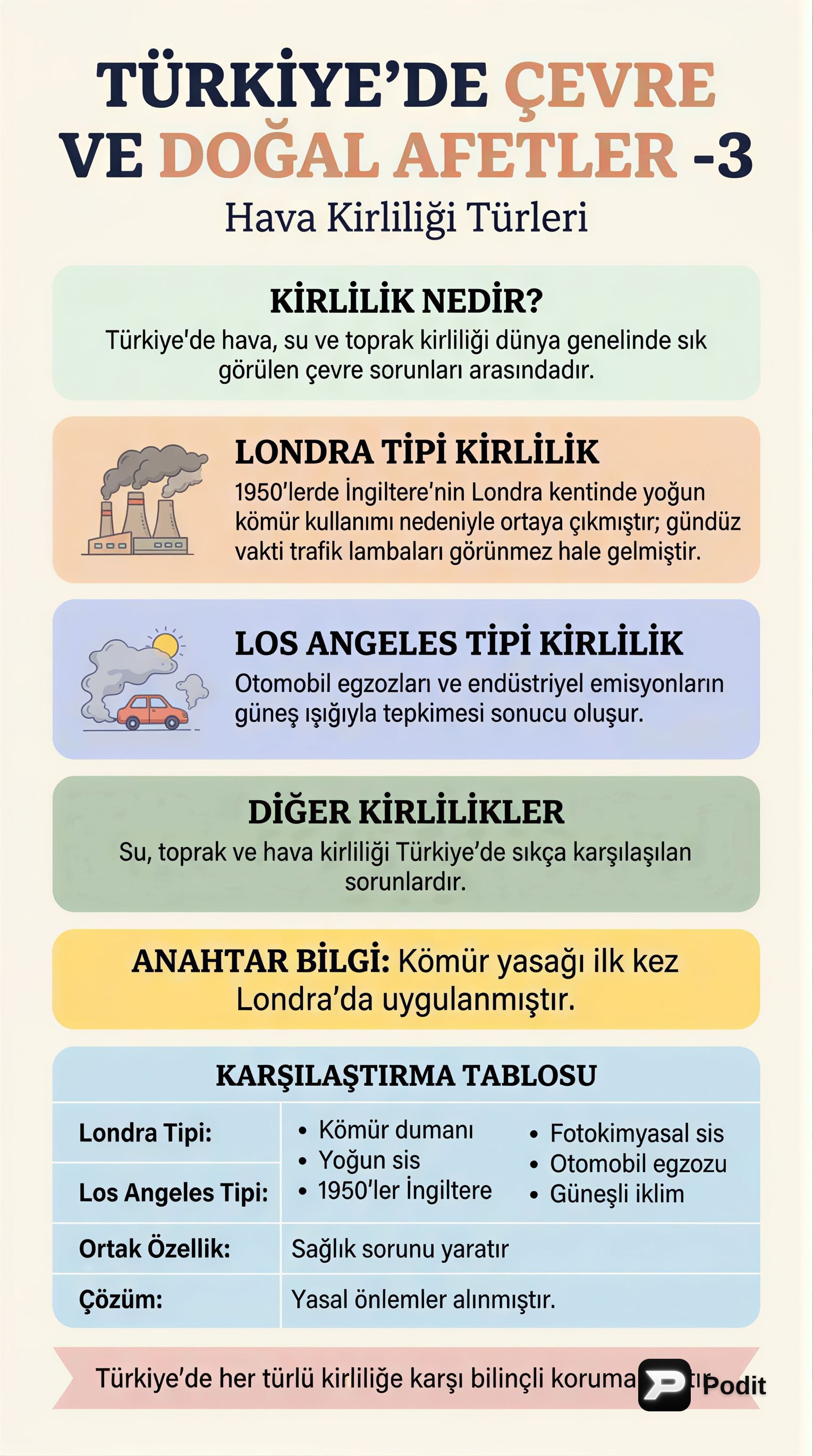 Türkiye'de Çevre Sorunları ve Doğal Afetler - görsel özet infografik