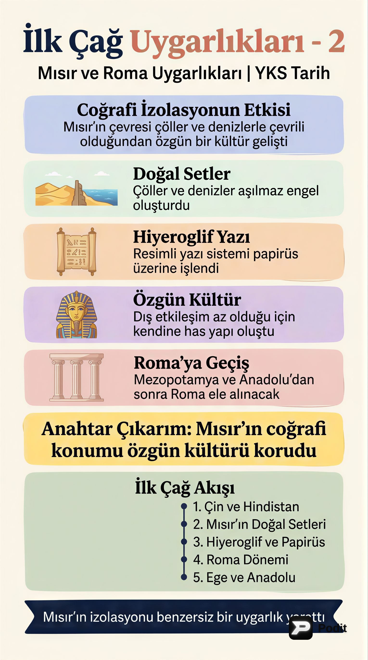 İlk Çağ Uygarlıkları: İkinci Bölüm - görsel özet infografik