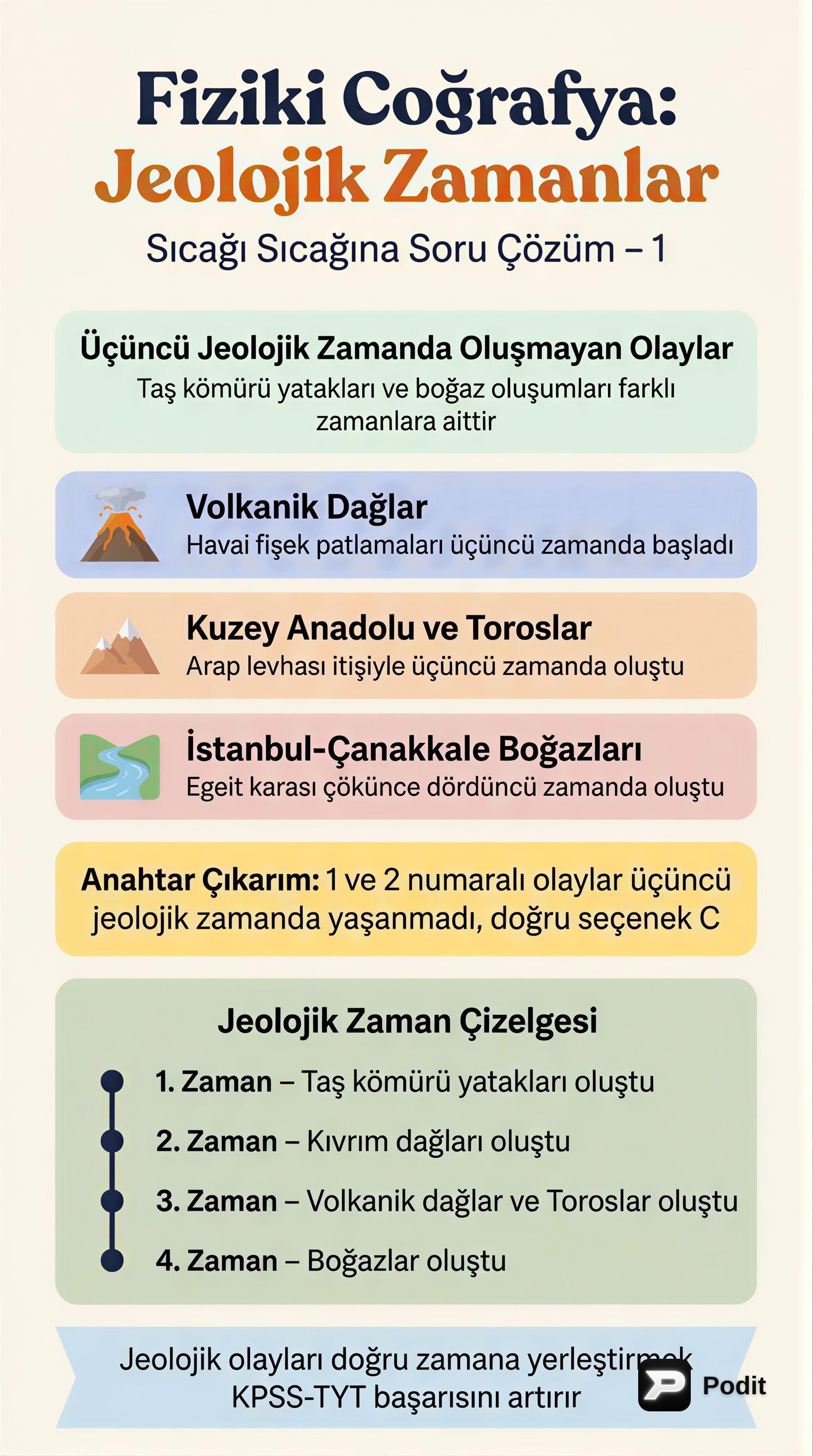 Fiziki Coğrafya: Temel Kavramlar ve Soru Çözüm Stratejileri - görsel özet infografik