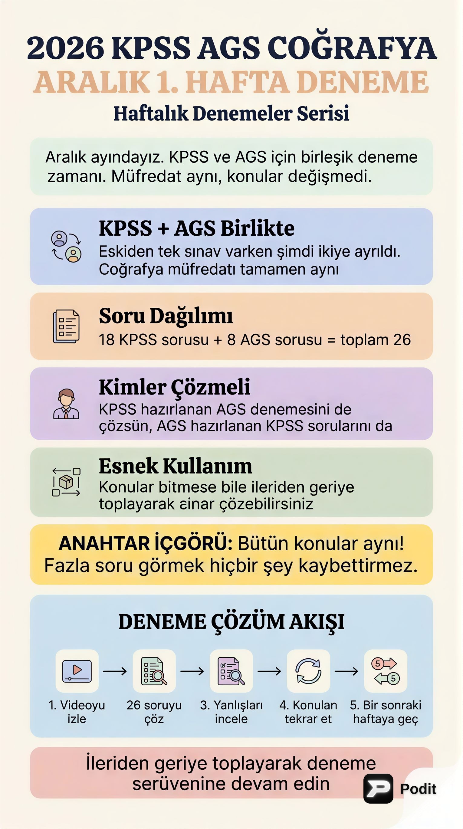 KPSS Coğrafya: Türkiye'nin Fiziki ve Beşeri Özellikleri - görsel özet infografik