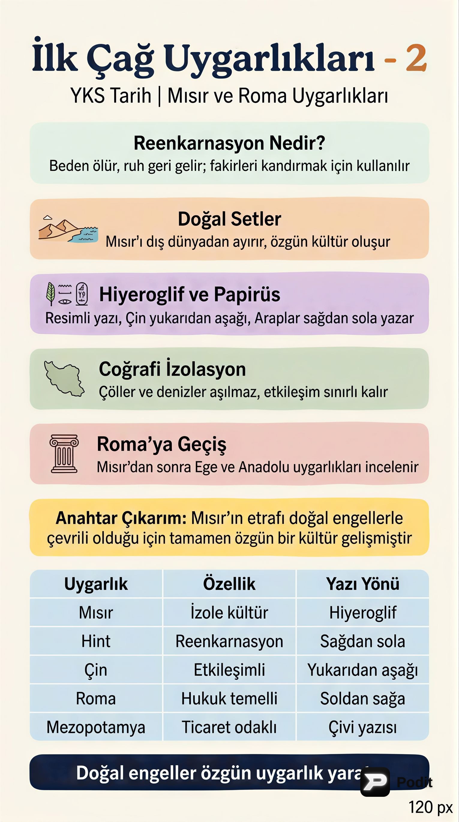İlk Çağ Uygarlıkları: Mezopotamya ve Anadolu Medeniyetleri - görsel özet infografik