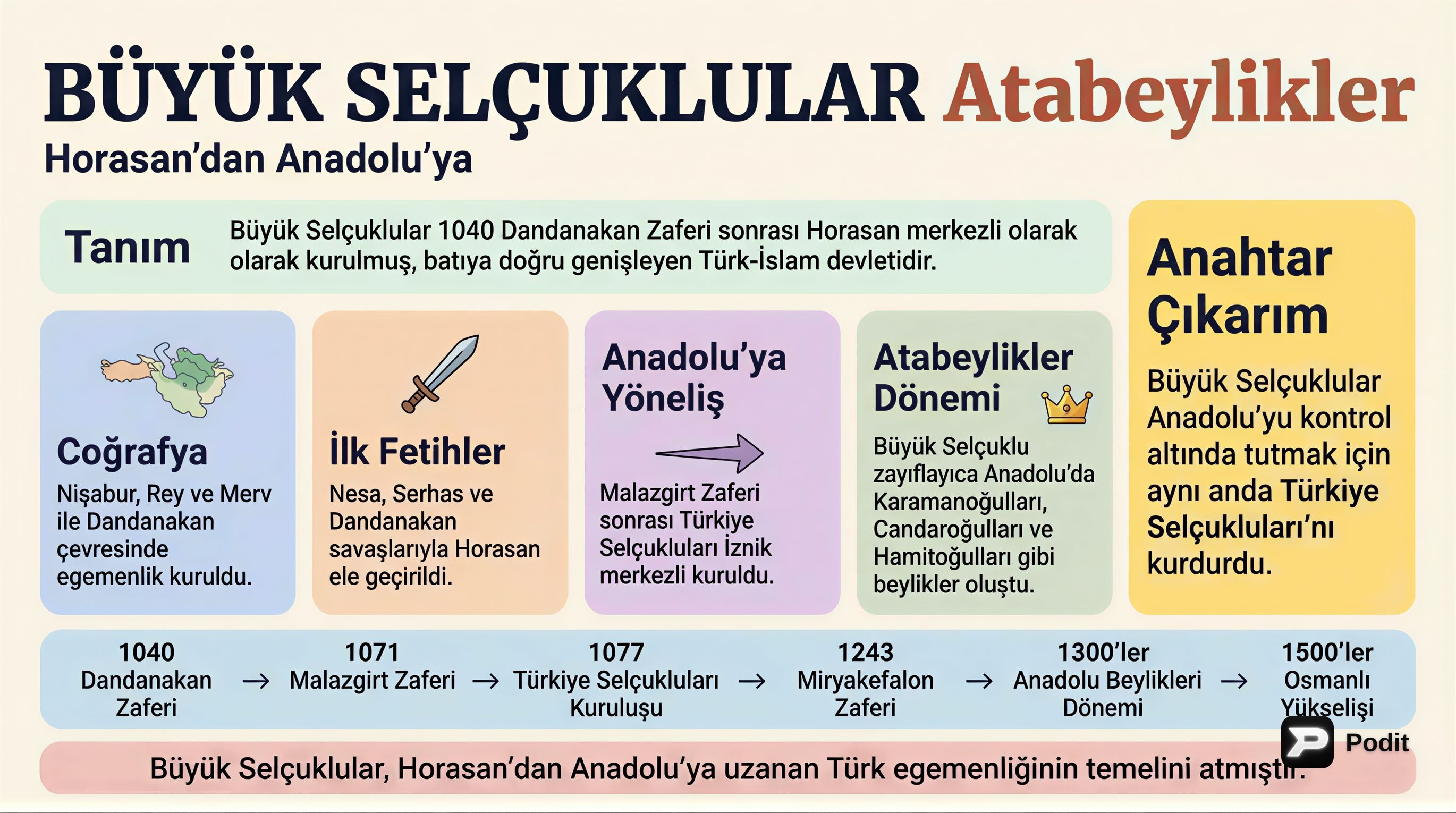 Büyük Selçuklular ve Atabeylikler: Bir Yönetim Sistemi - görsel özet infografik