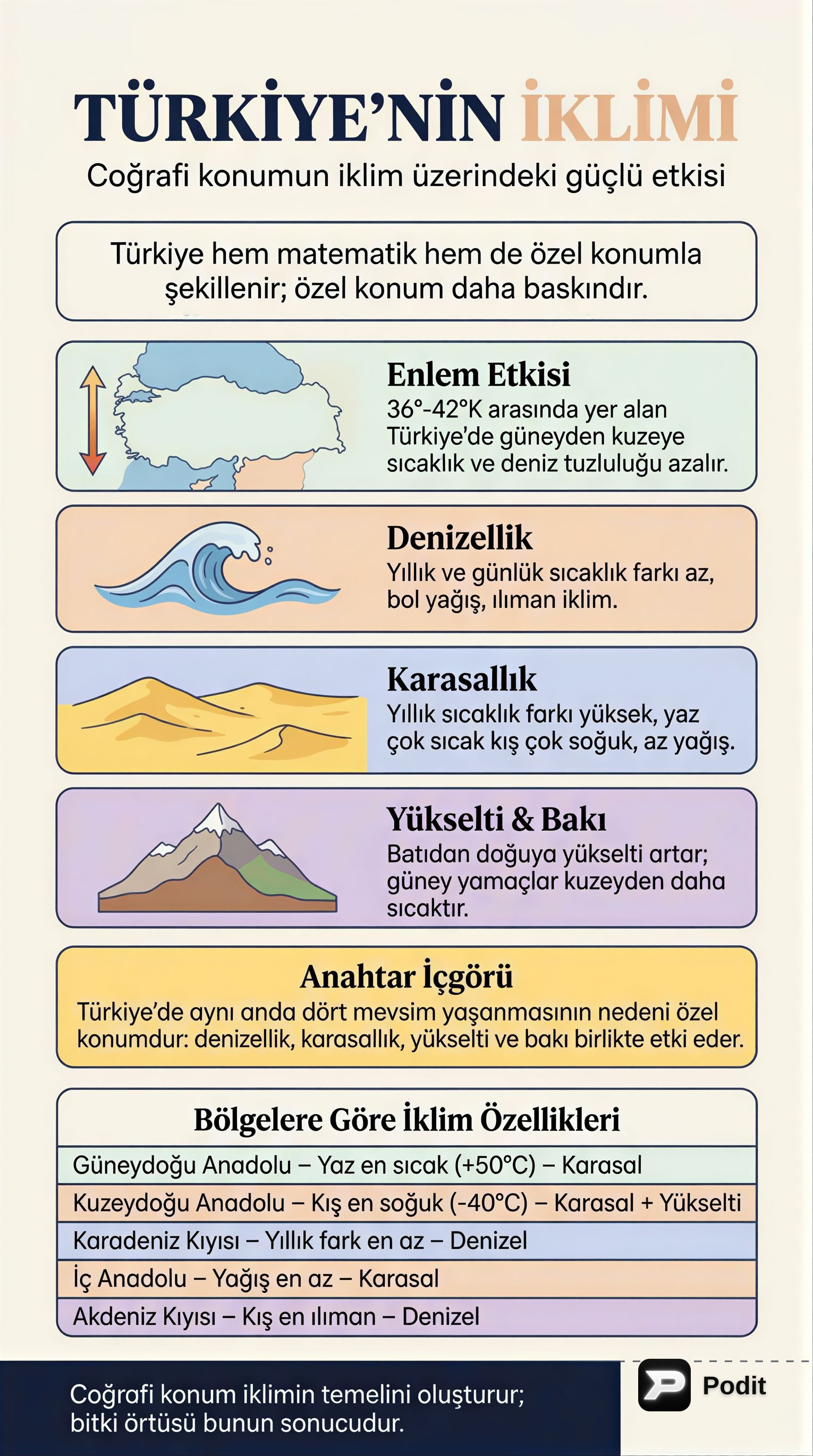 Türkiye İklimini Şekillendiren Temel Faktörler - görsel özet infografik