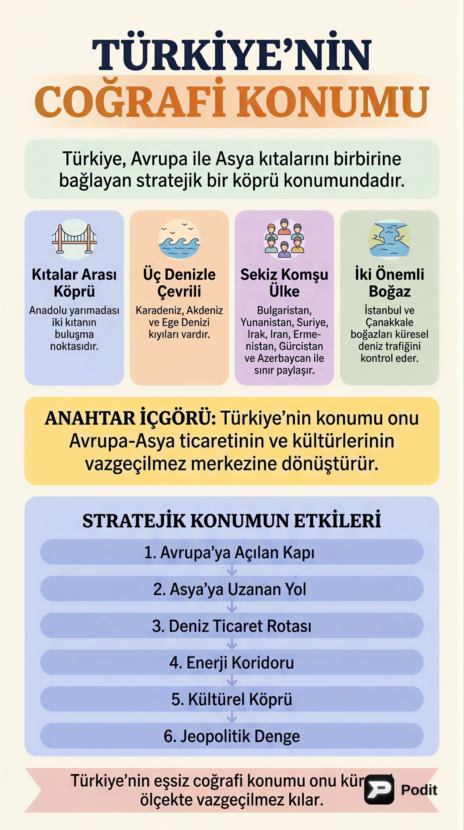 Türkiye'nin Coğrafi Konumu: Neden Bu Kadar Önemli? - görsel özet infografik