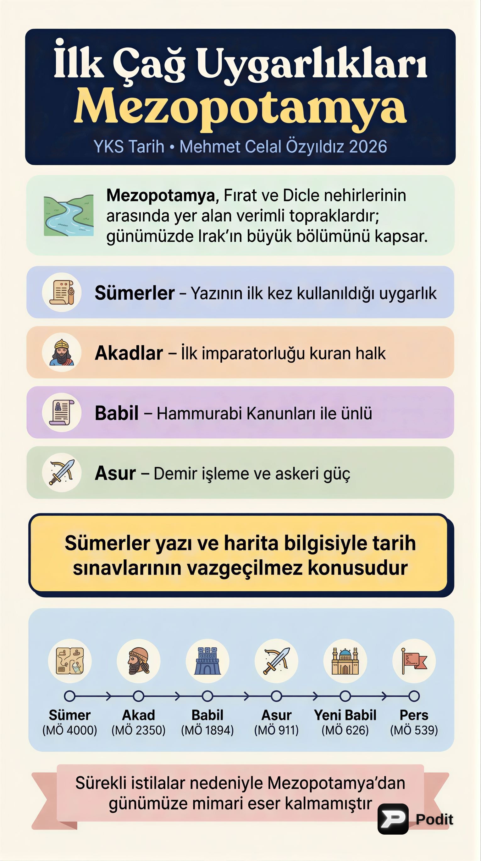 İlk Çağ Uygarlıkları: Pers, İyon ve Roma - görsel özet infografik