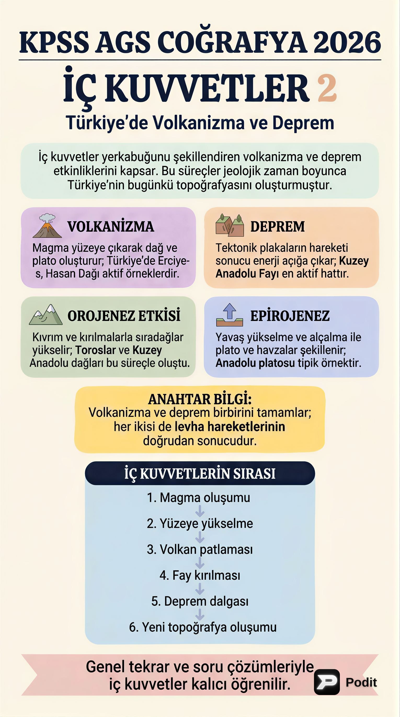 Türkiye'de İç Kuvvetler ve Jeolojik Şekillenme - görsel özet infografik