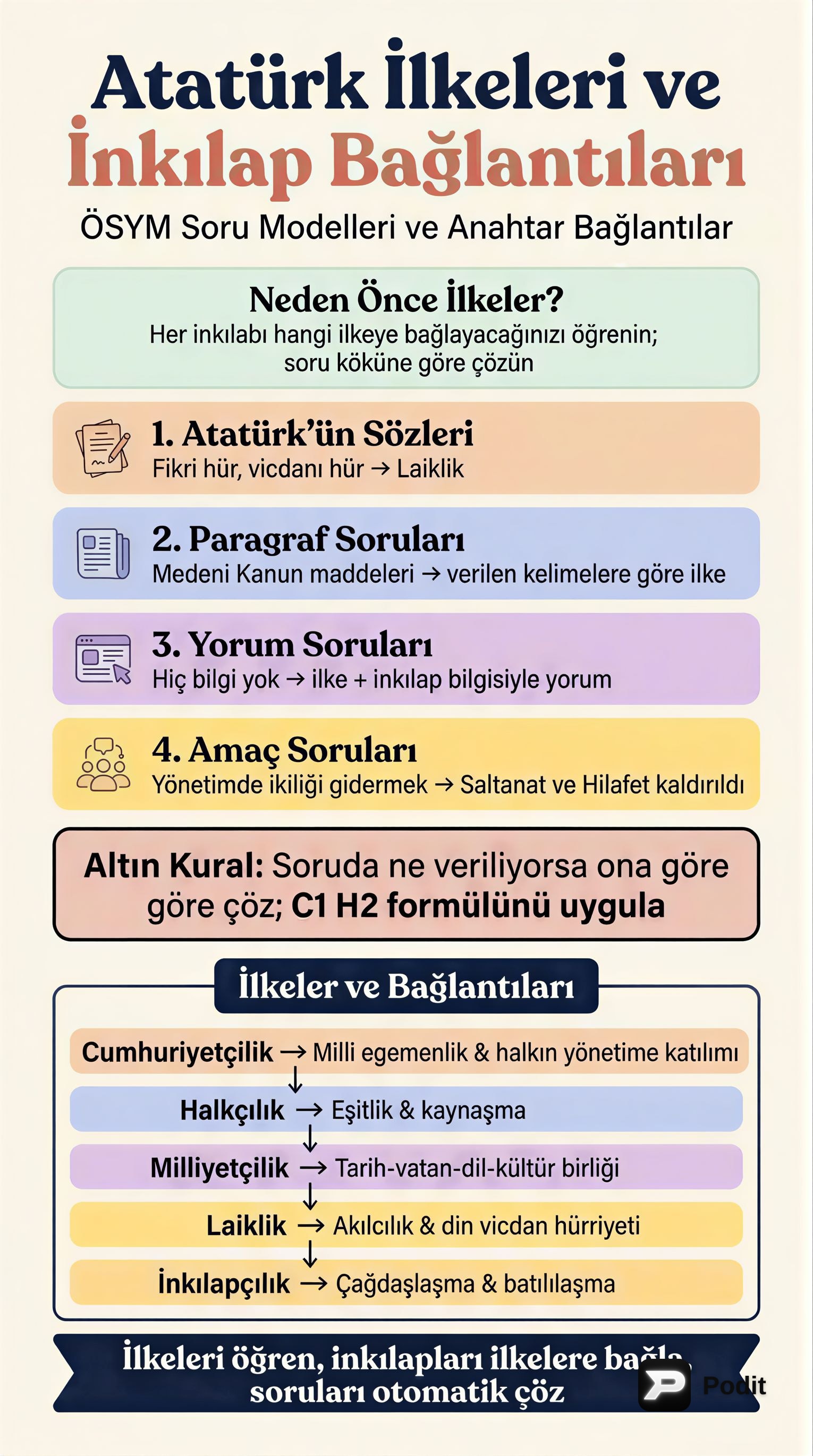 Atatürk İlkeleri ve İnkılapları Kapsamlı Analiz - görsel özet infografik