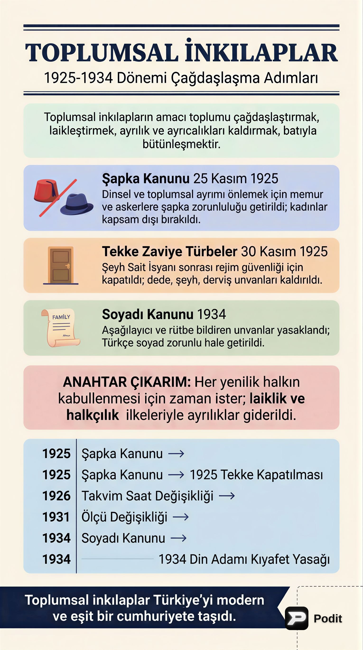 Atatürk Dönemi İnkılapları: Toplumsal, Eğitim ve Ekonomi - görsel özet infografik