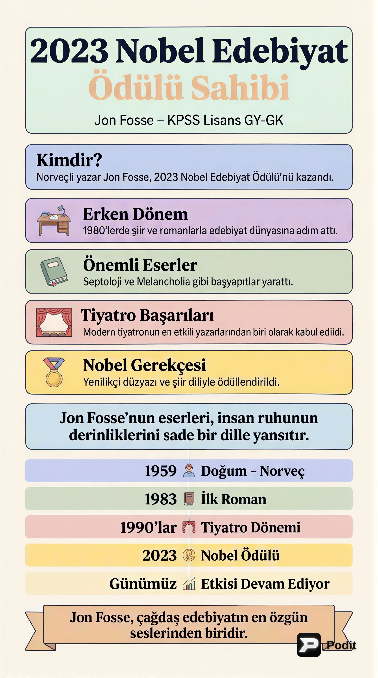2023 Nobel Edebiyat Ödülü Sahibi: Jon Fosse - görsel özet infografik