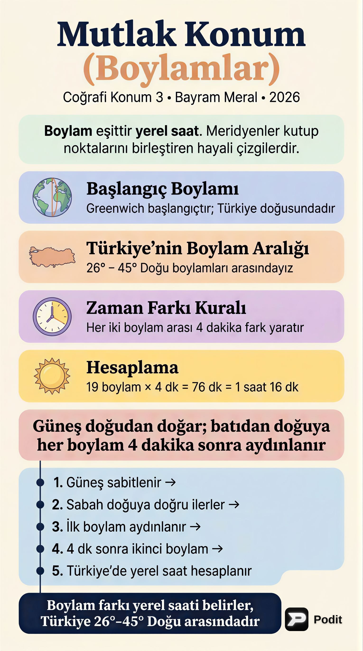 Coğrafi Konum: Mutlak Konum ve Boylamlar - görsel özet infografik