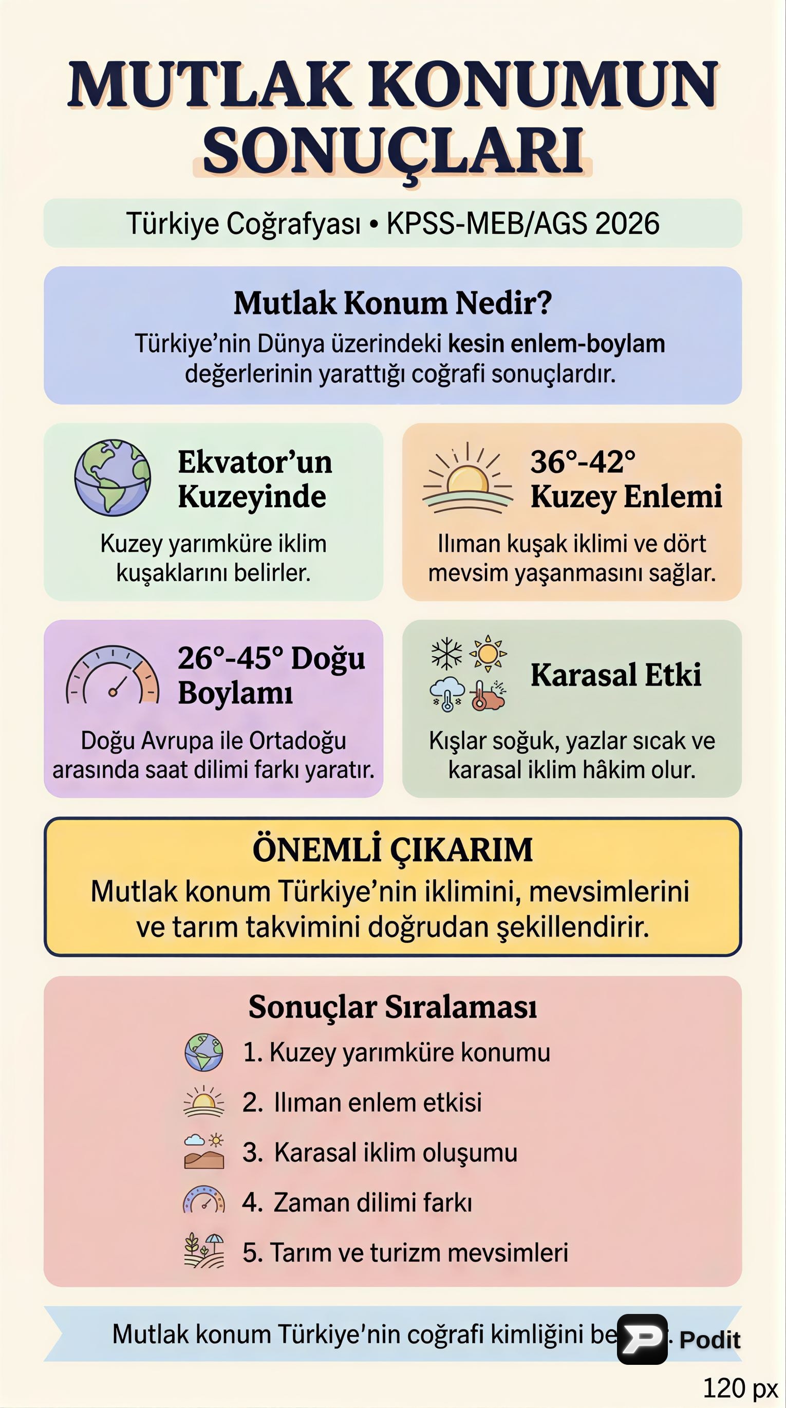 Mutlak Konumun Sonuçları: Coğrafi Etkiler - görsel özet infografik