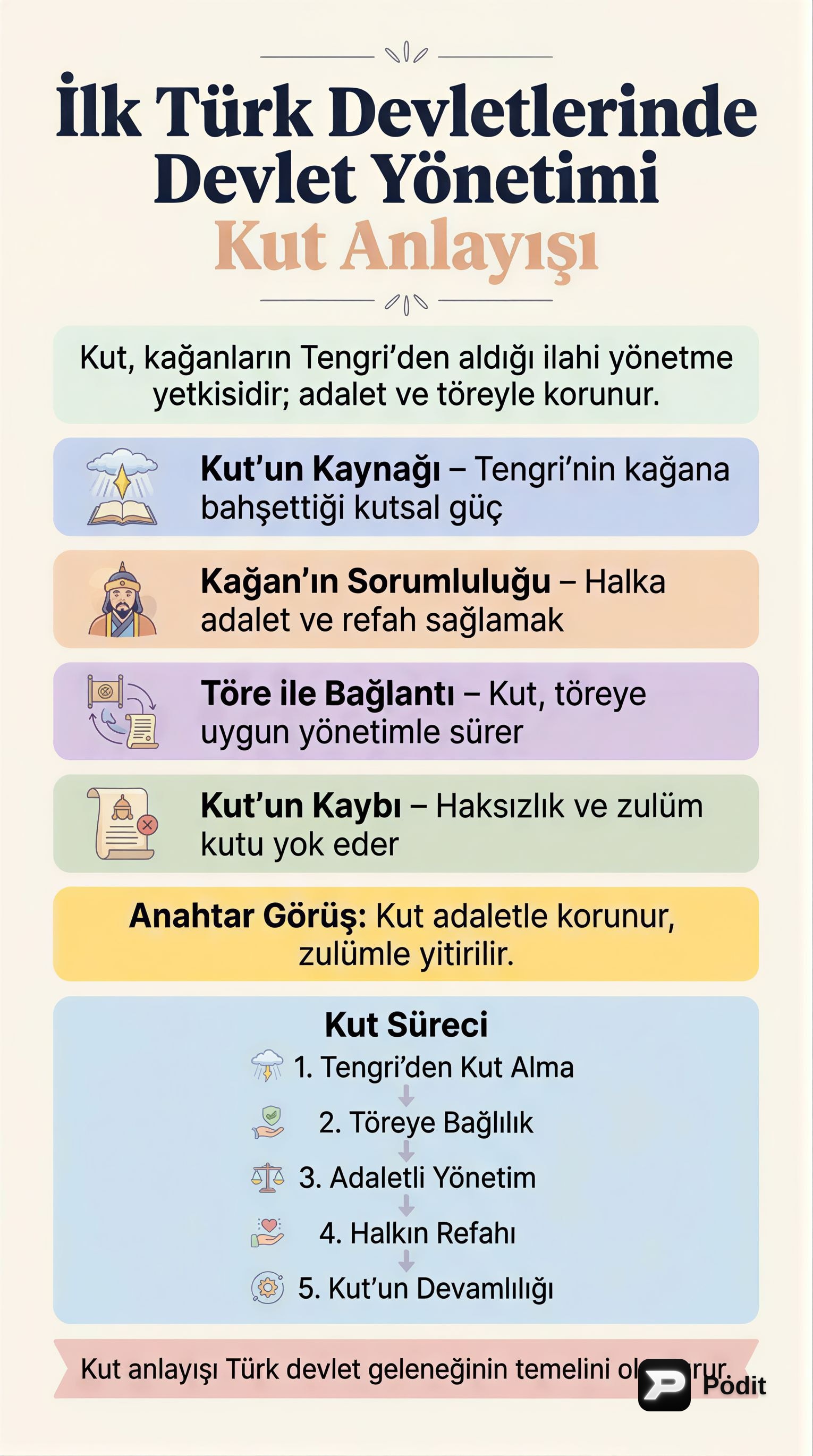 İlk Türk Devletlerinde Kut Anlayışı ve Yönetim - görsel özet infografik