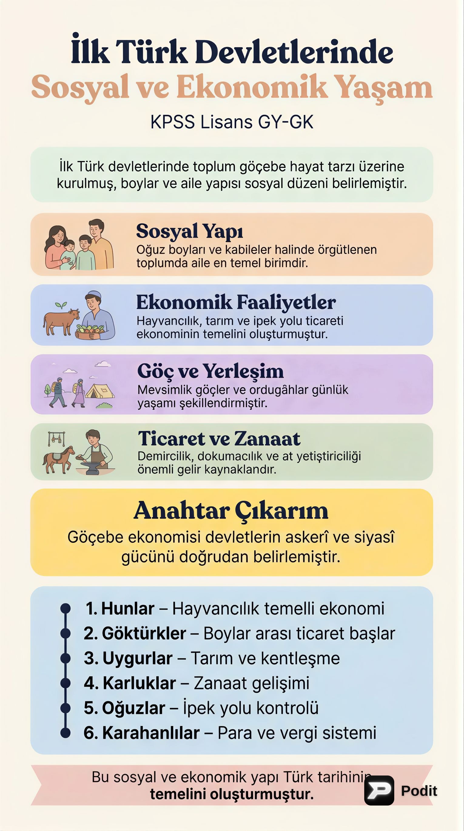 İlk Türk Devletlerinde Sosyal ve Ekonomik Yaşam - görsel özet infografik