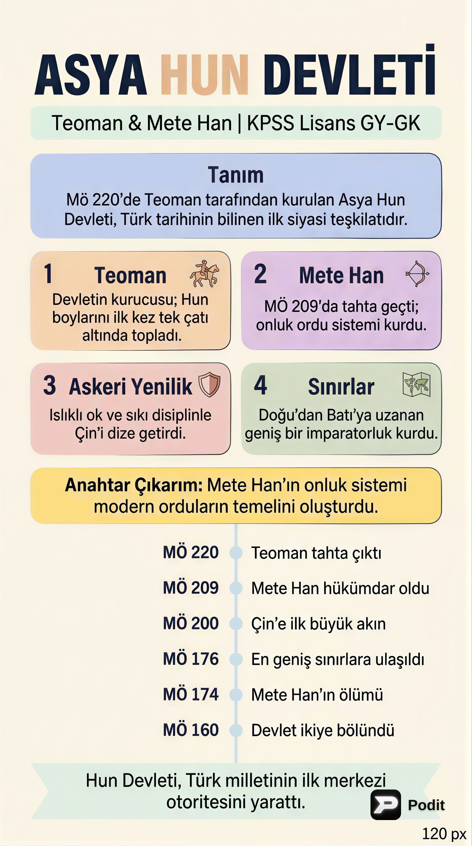 Asya Hun Devleti: Teoman ve Mete Han Dönemi - görsel özet infografik