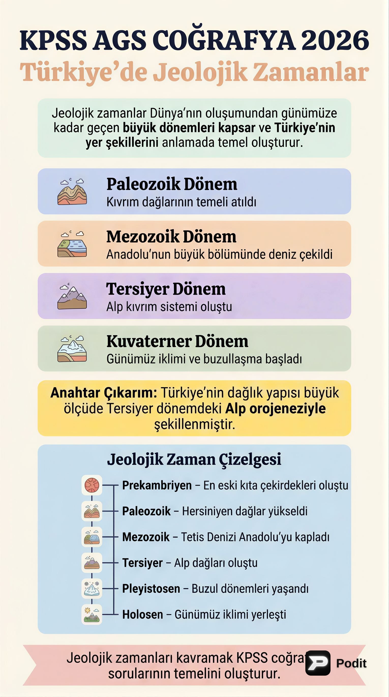 Türkiye'de Jeolojik Zamanlar: Coğrafyanın Temelleri - görsel özet infografik