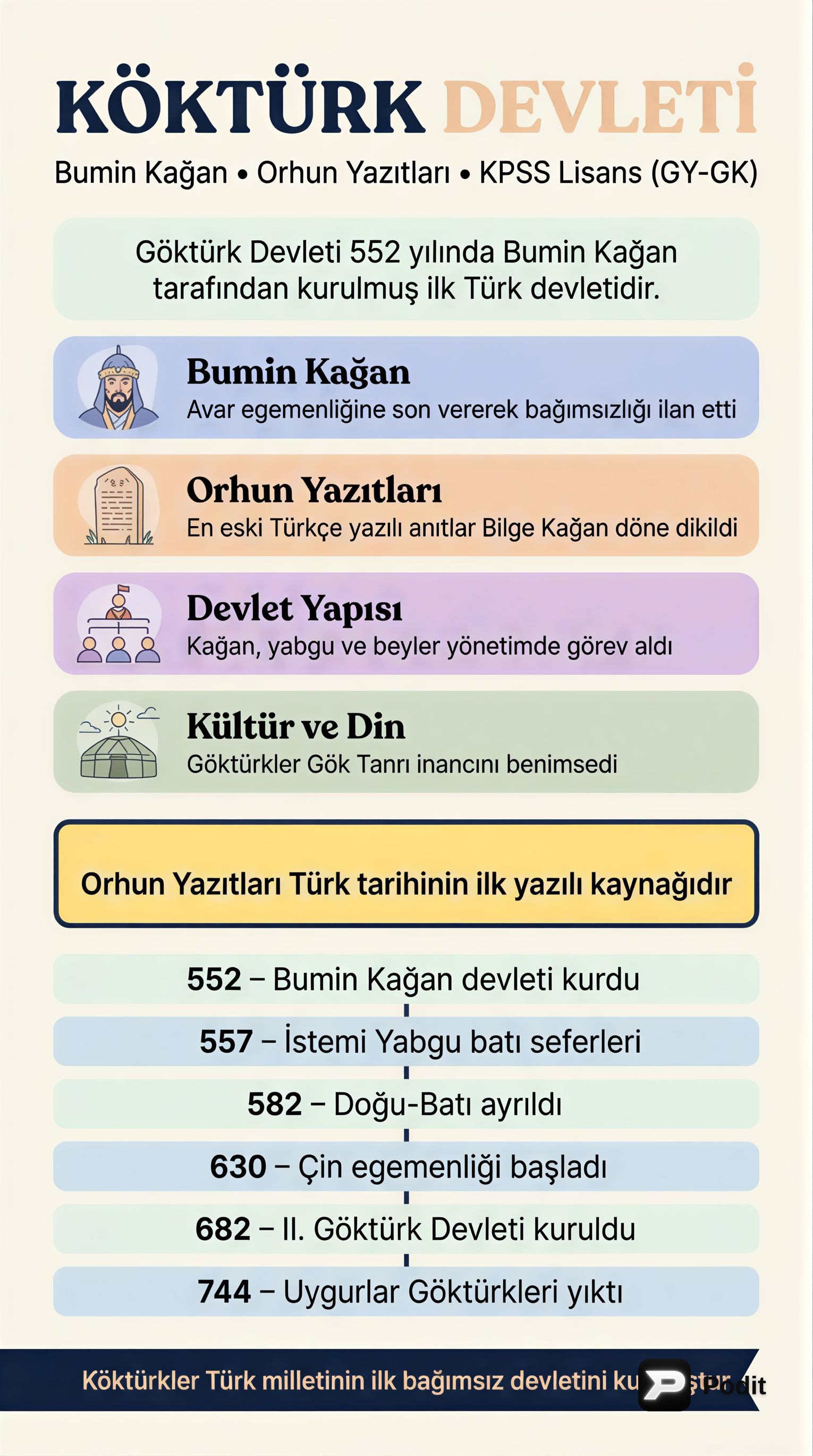 Köktürk Devleti: Bumin Kağan ve Orhun Yazıtları - görsel özet infografik