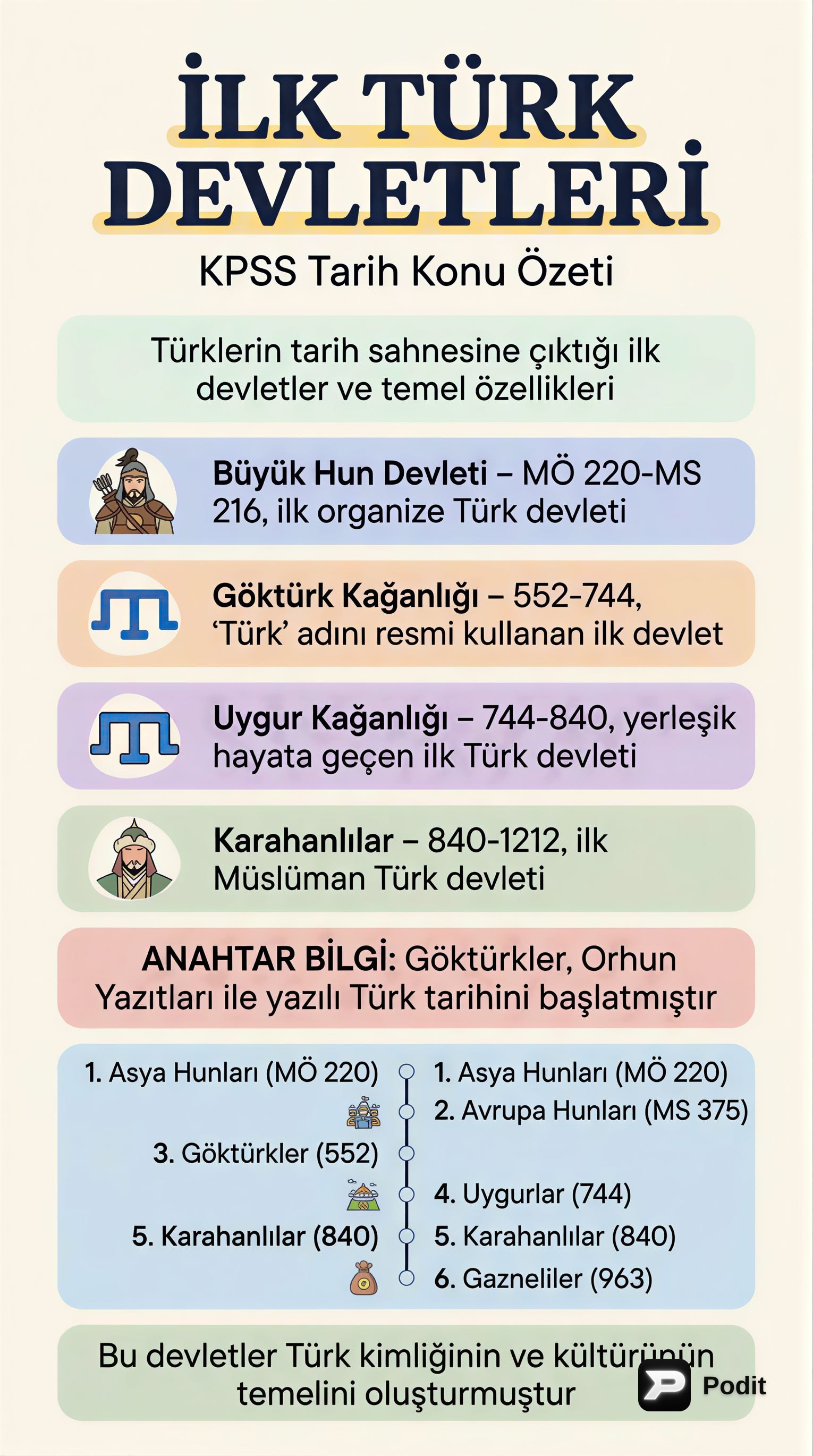 KPSS İçin İlk Türk Devletleri: Kapsamlı Bir Bakış - görsel özet infografik
