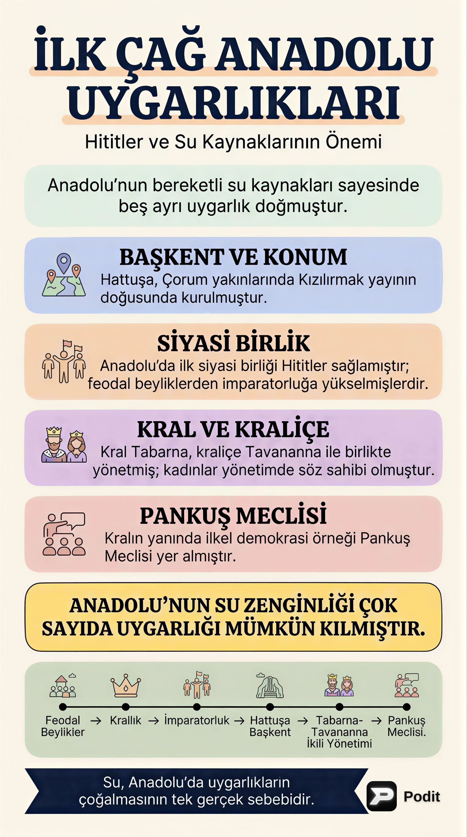 İlk Çağ Uygarlıkları: Mezopotamya ve Mısır - görsel özet infografik