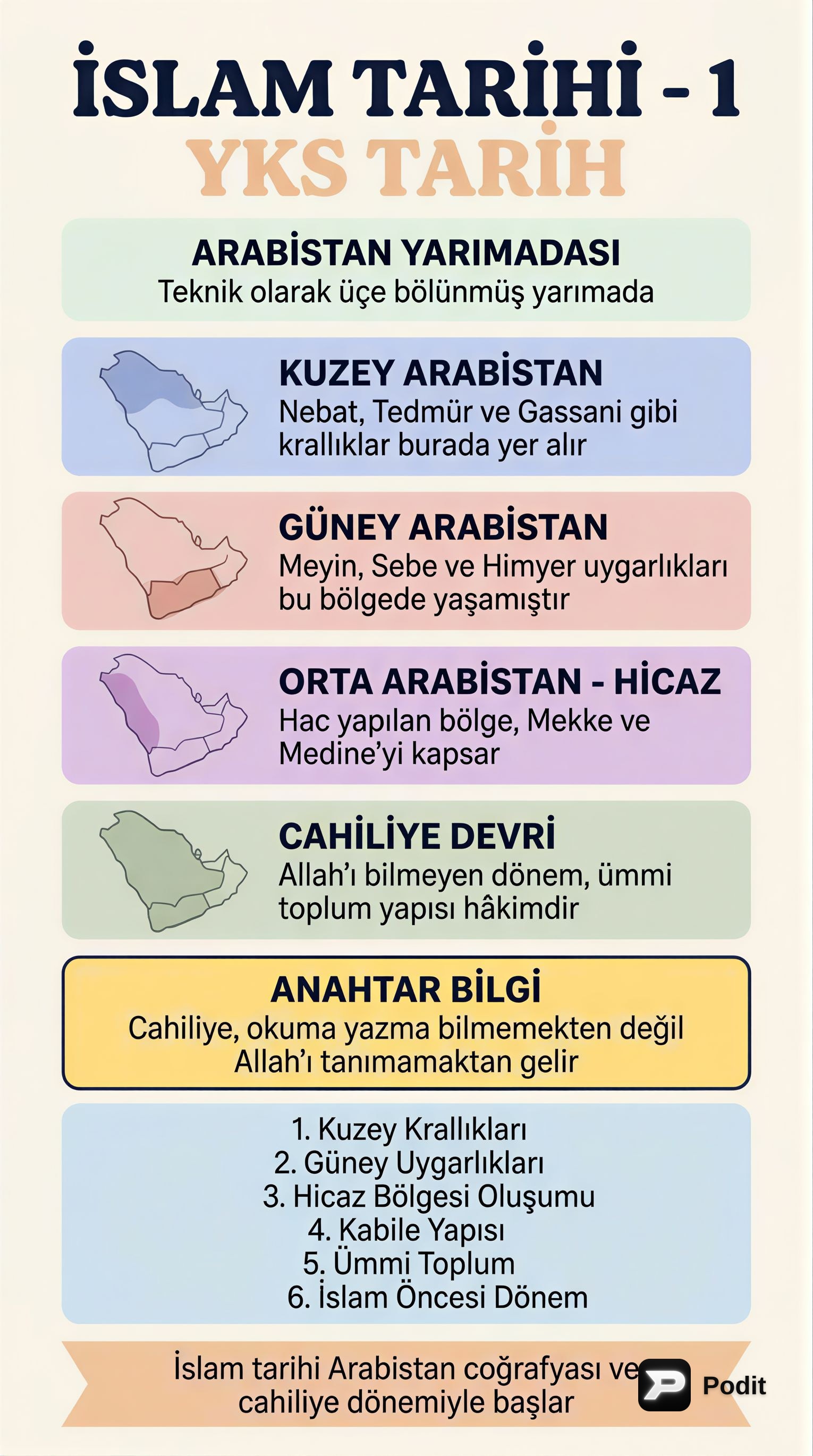 İslam Tarihi: Erken Dönem ve Temel Gelişmeler - görsel özet infografik