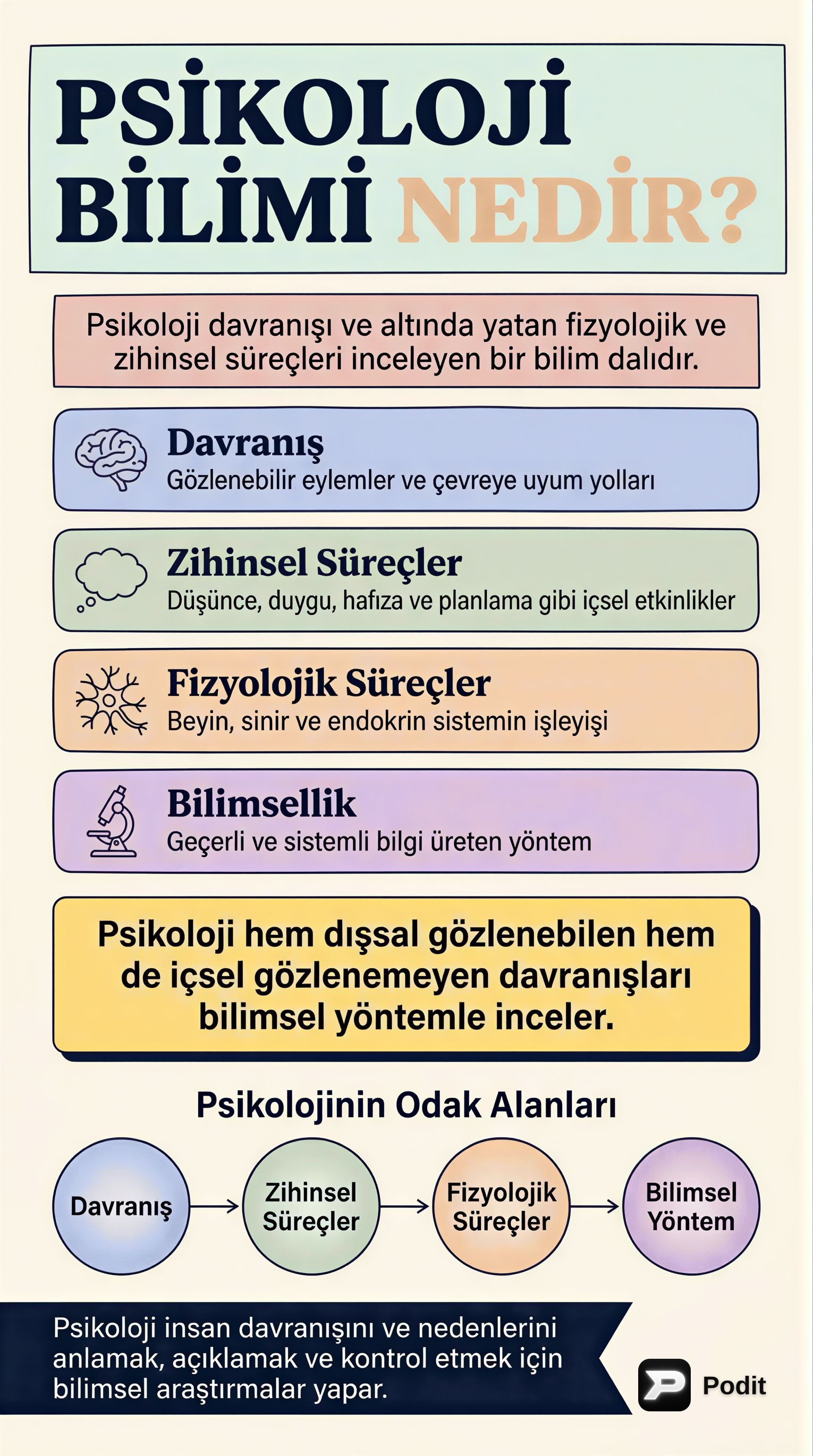 Psikoloji Bilimi: Tanımı, Tarihi, Yaklaşımları ve Yöntemleri - görsel özet infografik