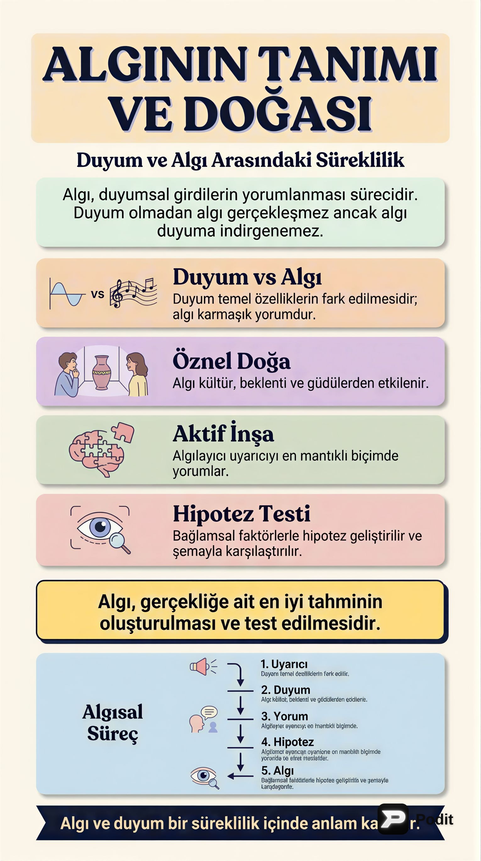Algının Tanımı, Türleri ve Etkileyen Faktörler - görsel özet infografik