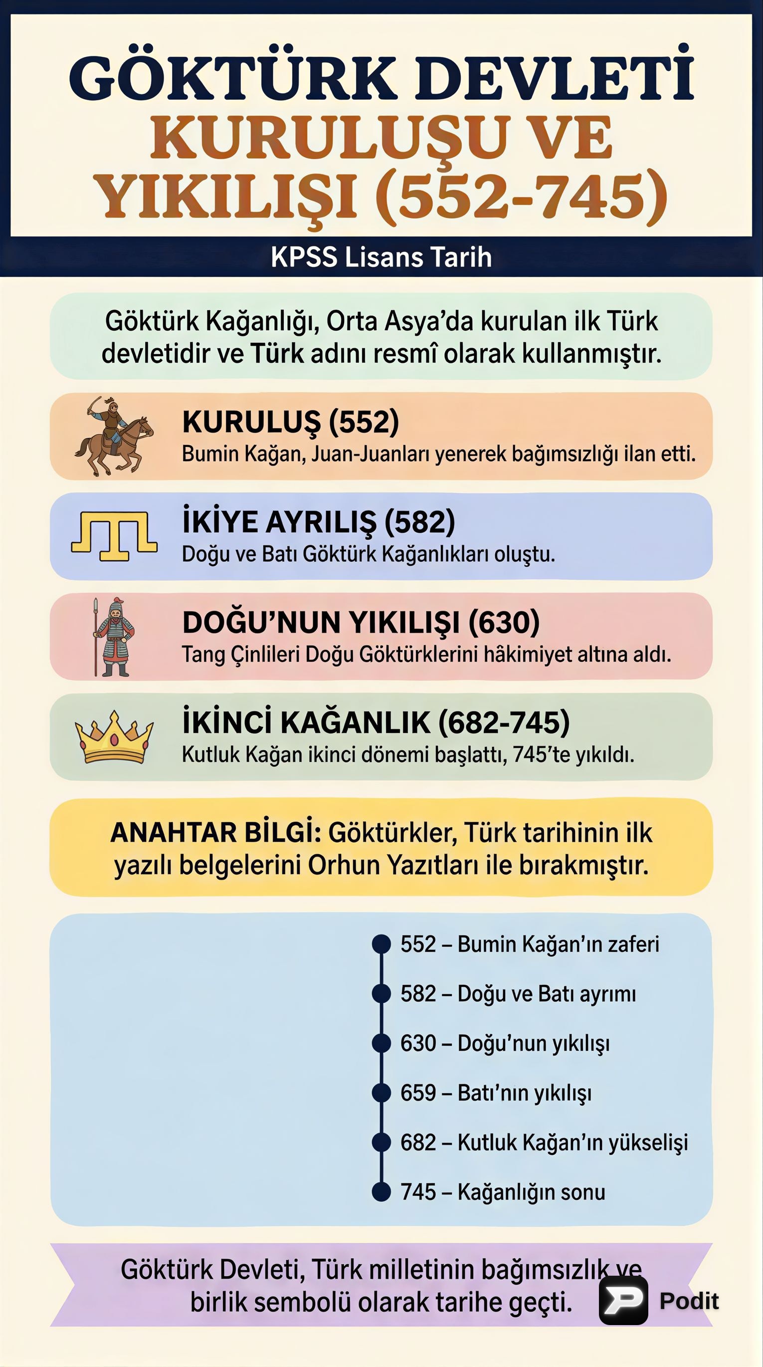 Göktürk Devleti: Kuruluşundan Yıkılışına - görsel özet infografik
