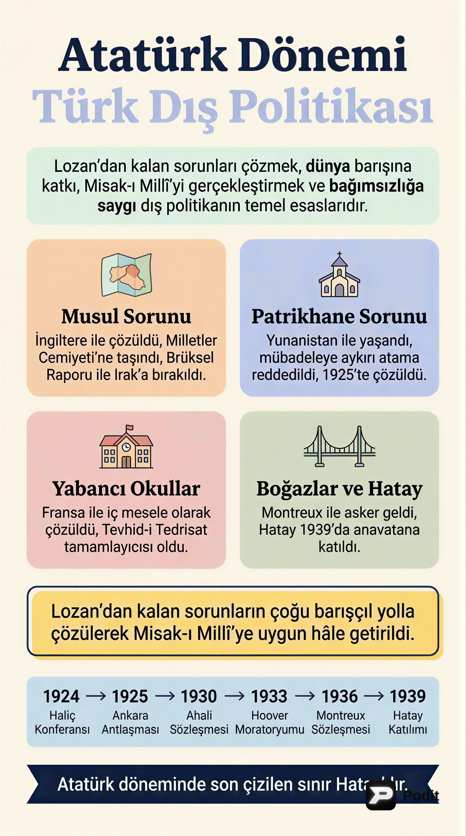 Atatürk Dönemi Türk Dış Politikası ve Lozan Sonrası Sorunlar - görsel özet infografik