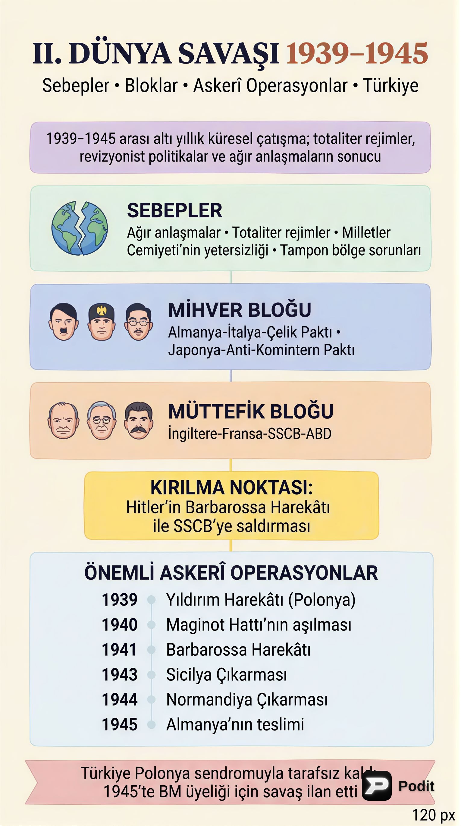 II. Dünya Savaşı: Nedenleri, Cepheleri ve Sonuçları - görsel özet infografik