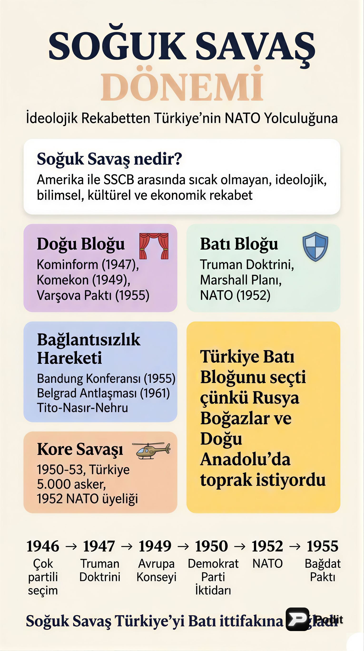 Soğuk Savaş Dönemi ve Türkiye - görsel özet infografik