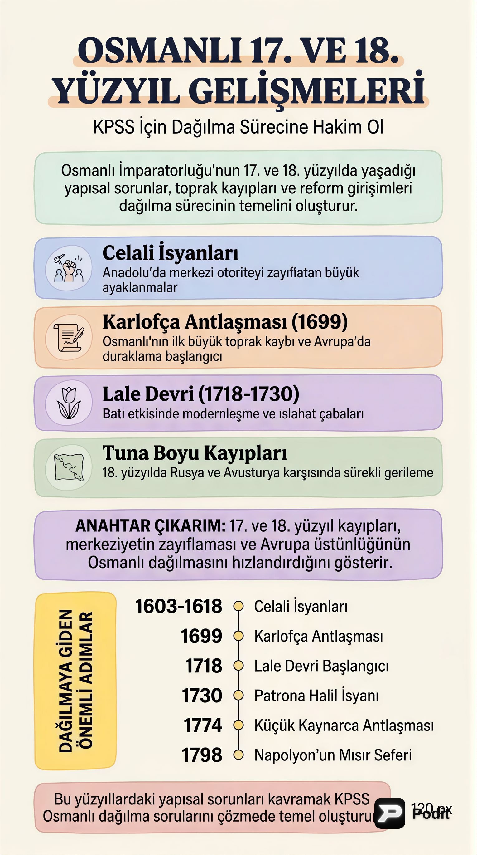Osmanlı İmparatorluğu: 17. ve 18. Yüzyıl Gelişmeleri - görsel özet infografik