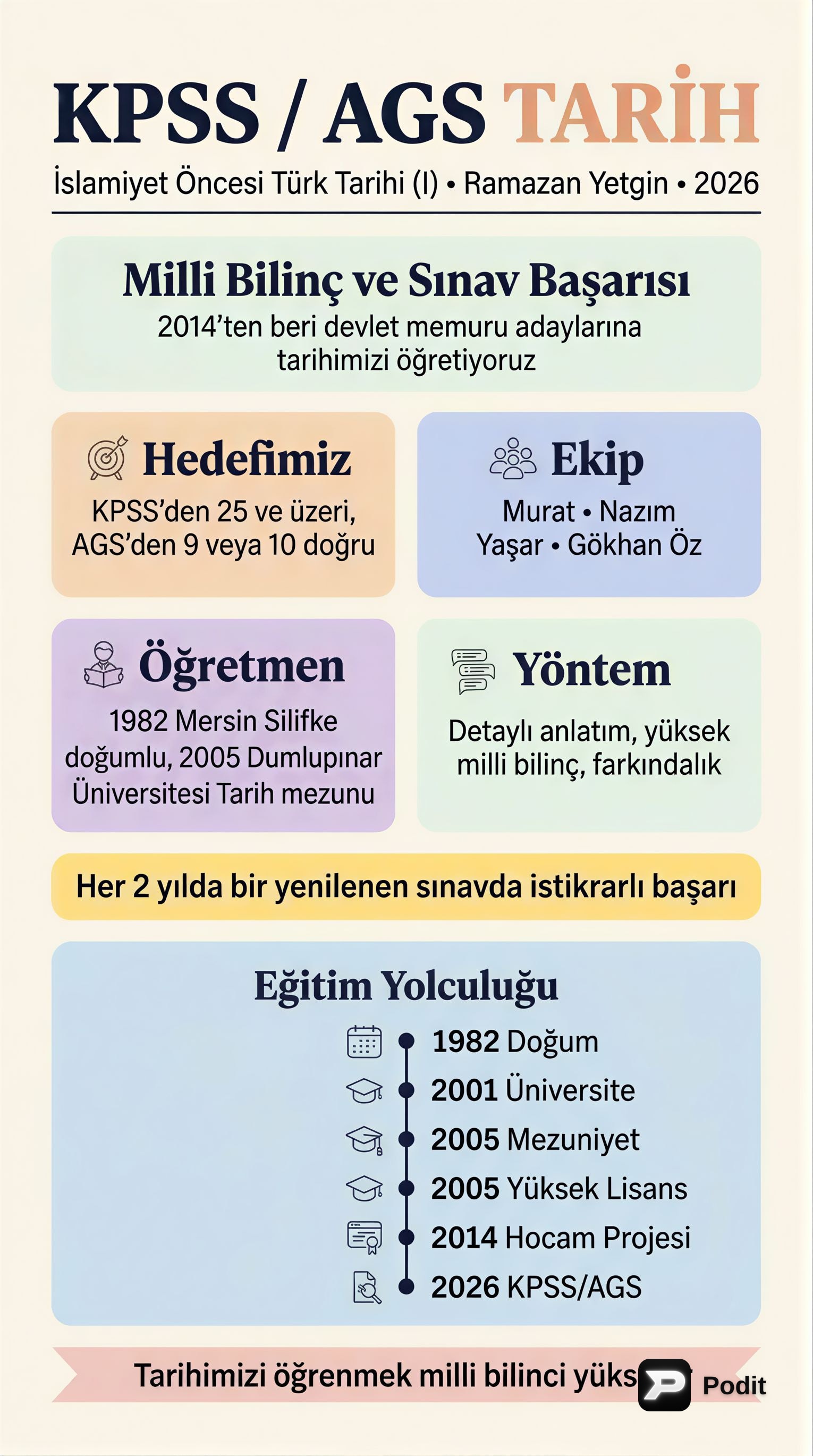 İslamiyet Öncesi Türk Tarihi: Temel Kavramlar ve İlk Devletler - görsel özet infografik
