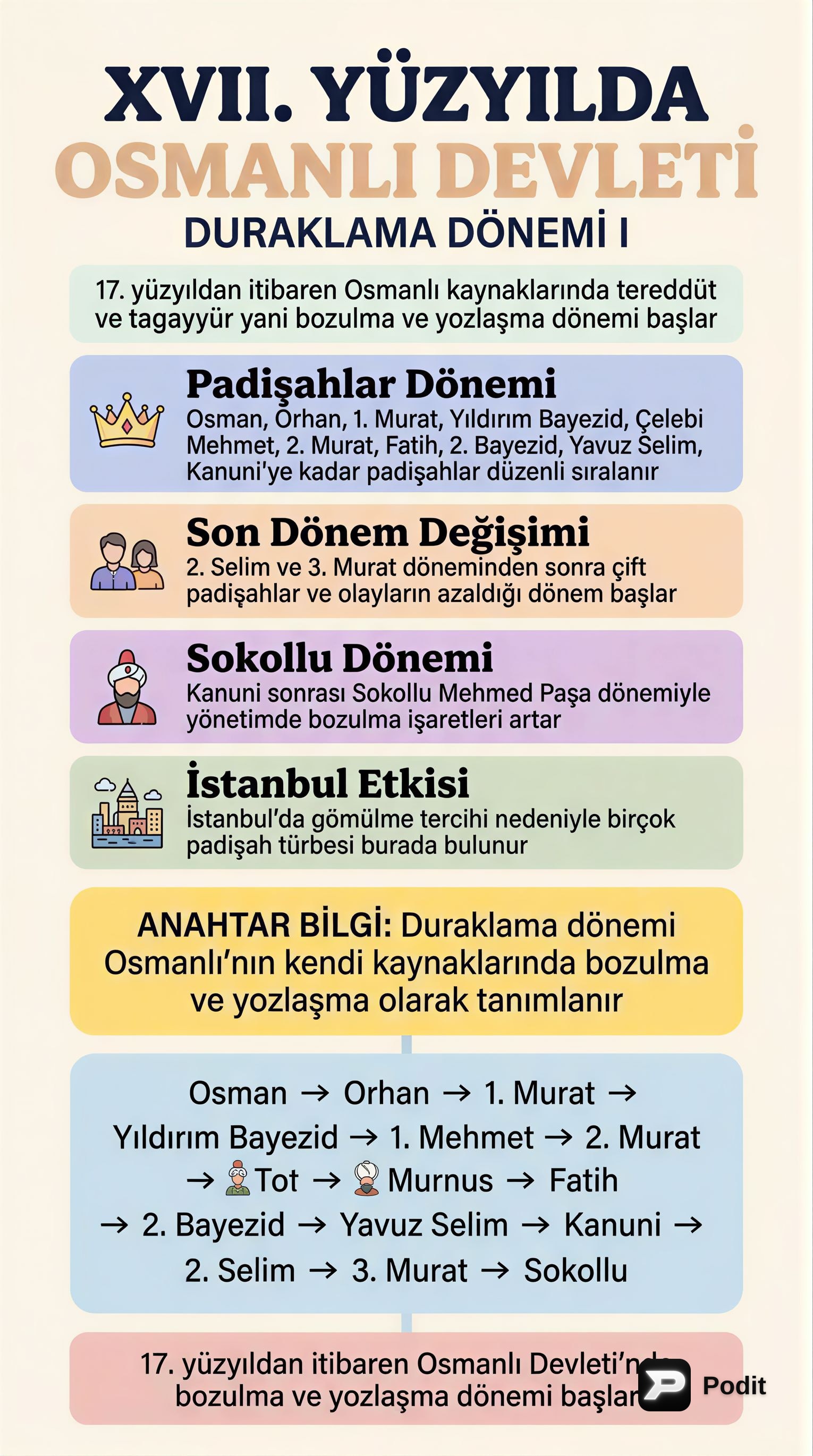 XVII. Yüzyıl Osmanlı: Duraklama Dönemi - görsel özet infografik