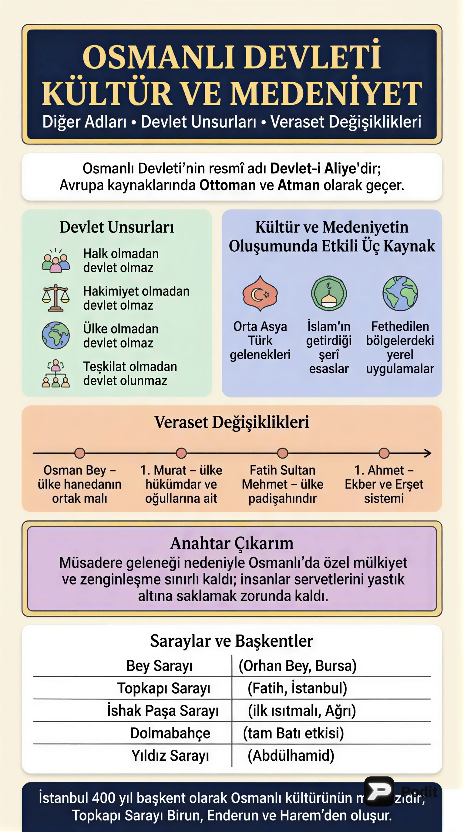 Osmanlı Devleti: Yönetim, Kültür ve Medeniyet - görsel özet infografik