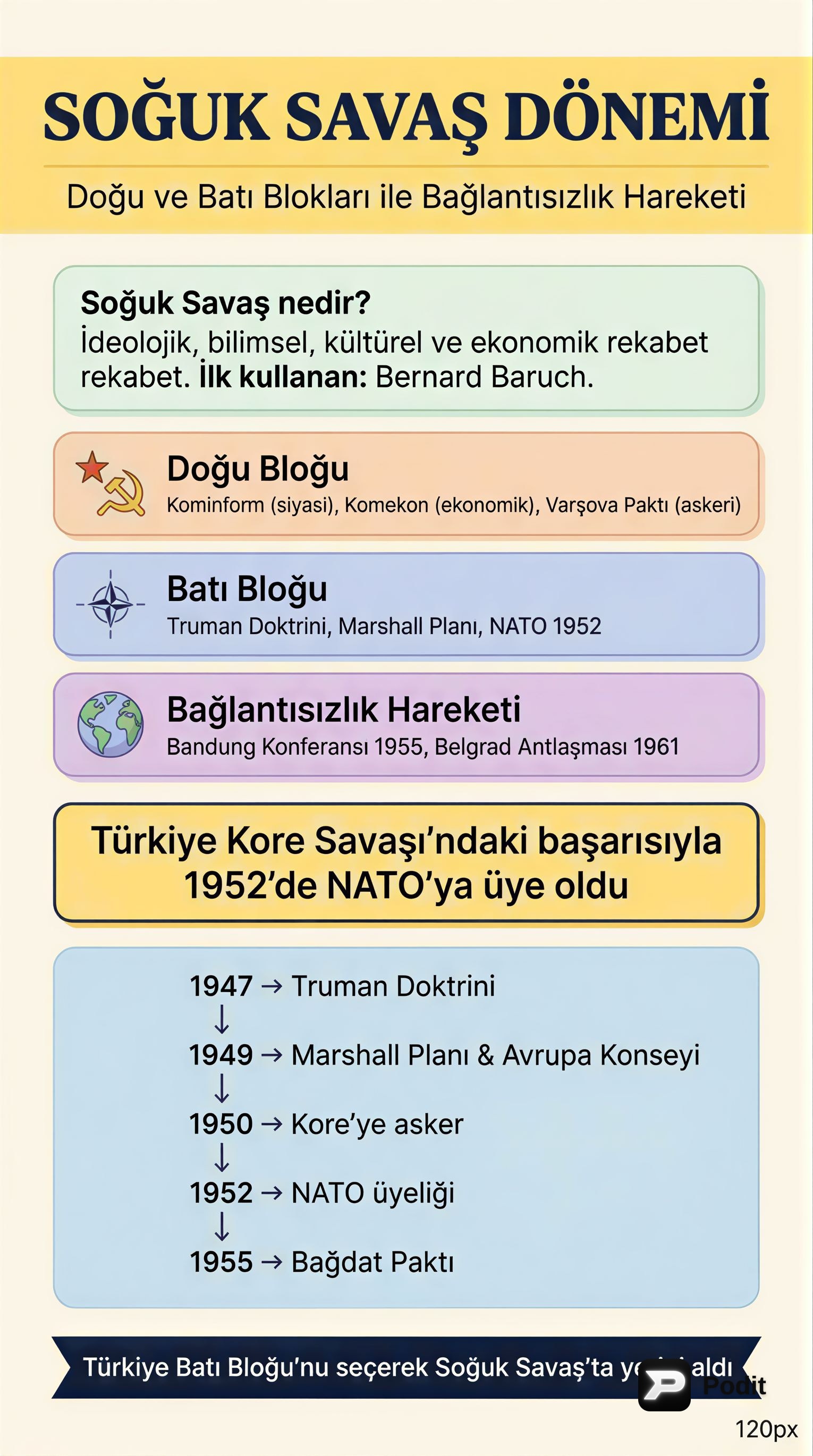 Soğuk Savaş ve Türkiye: 1945-1960 Dönemi - görsel özet infografik