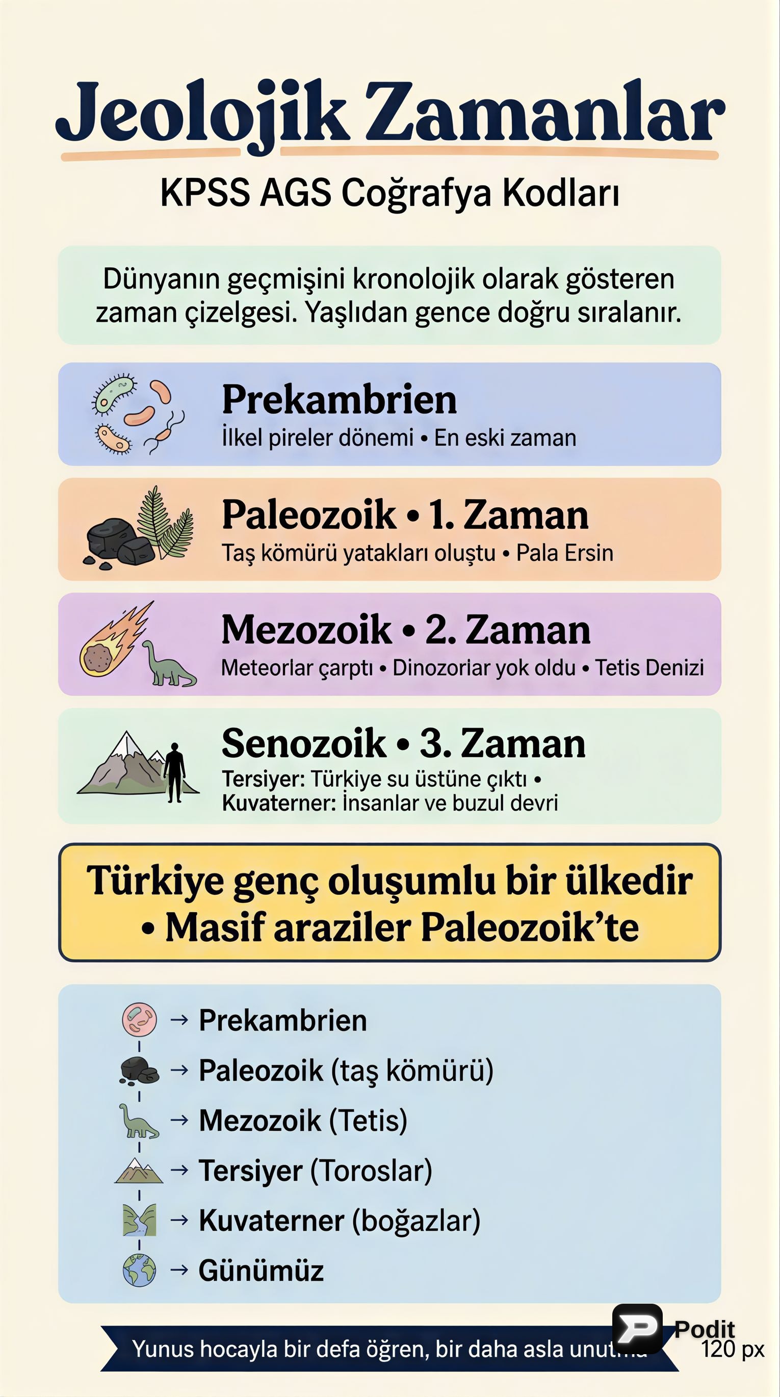 Türkiye'nin Jeolojik Oluşumu ve Coğrafi Özellikleri - görsel özet infografik