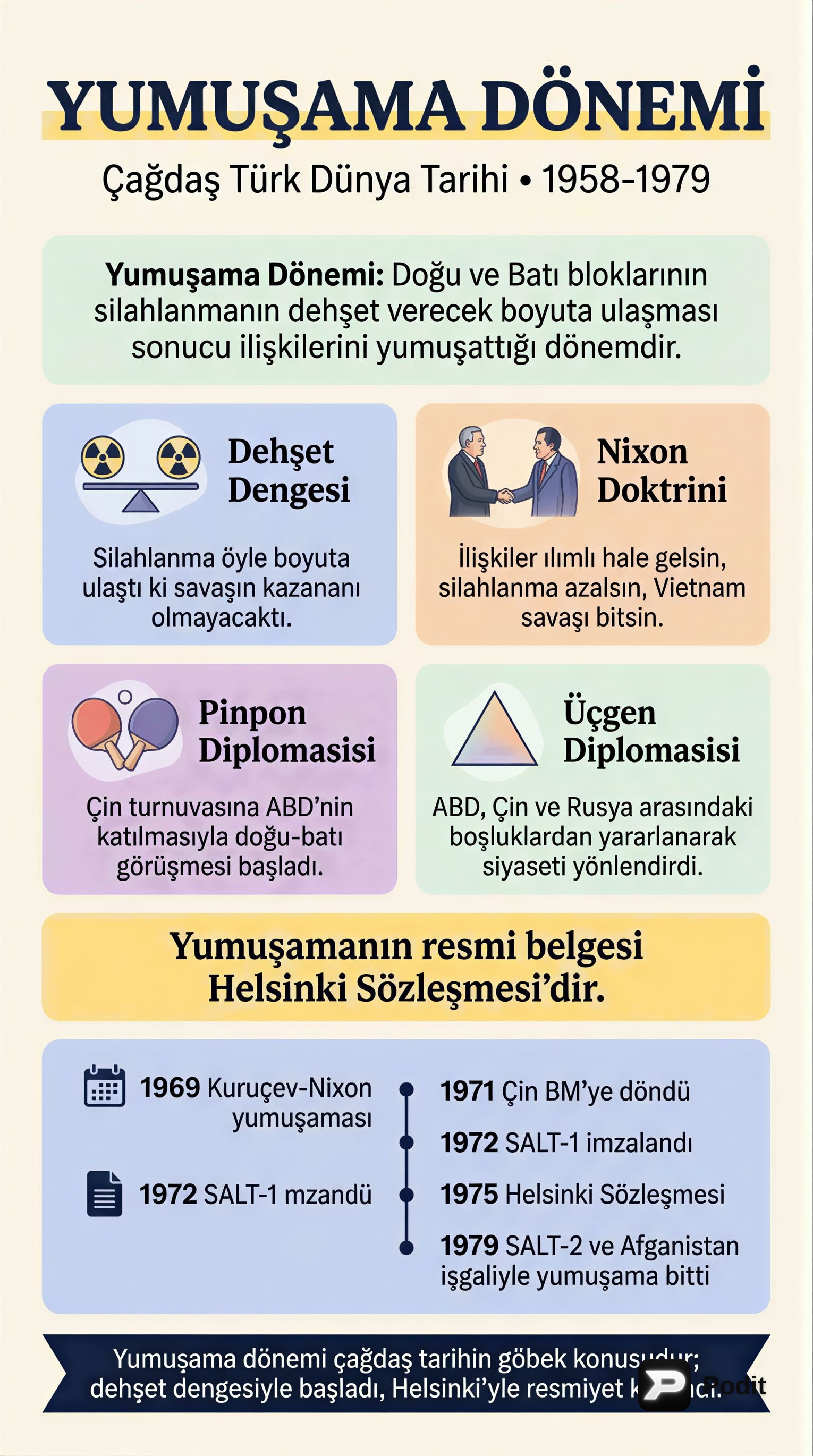 Çağdaş Türk Dünya Tarihi: Yumuşama Dönemi - görsel özet infografik