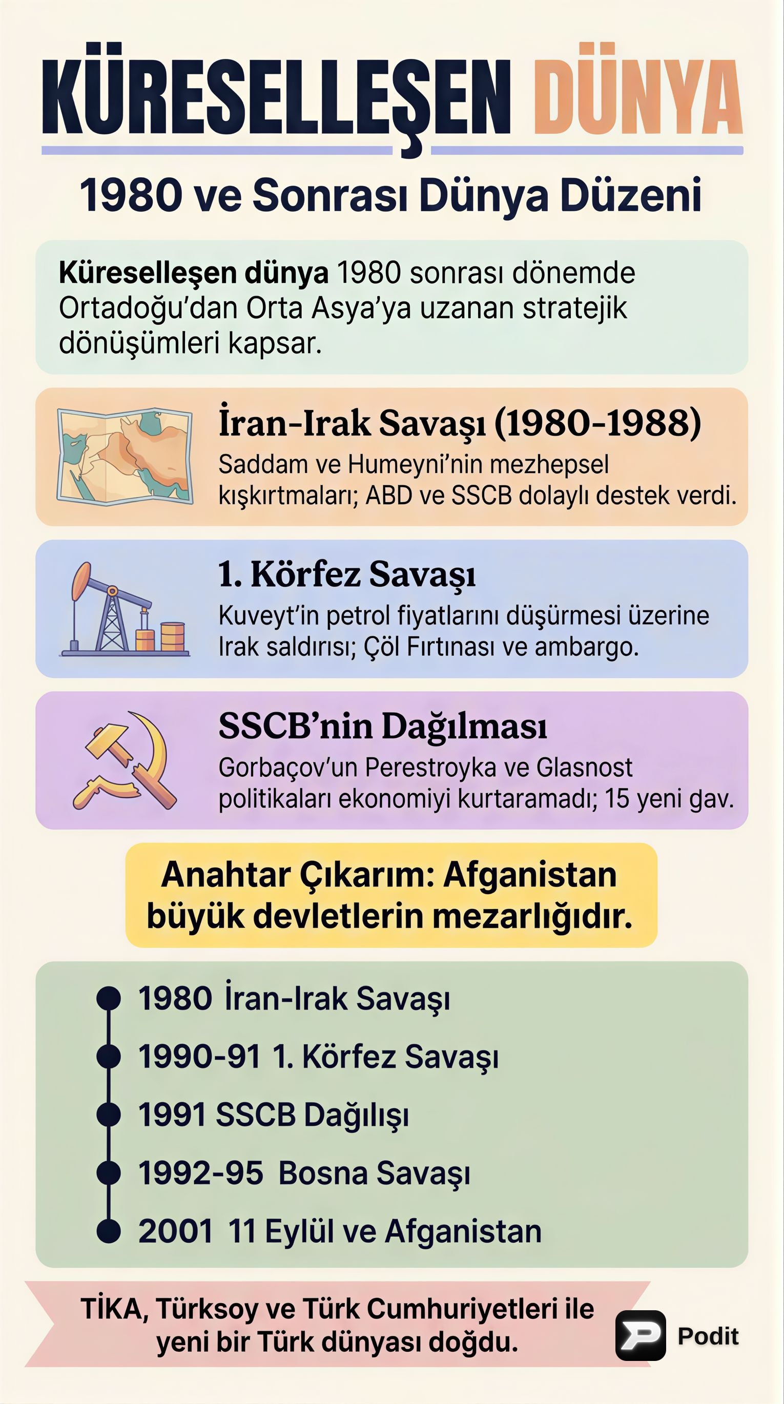 Küreselleşen Dünya ve Yakın Tarih Gelişmeleri - görsel özet infografik