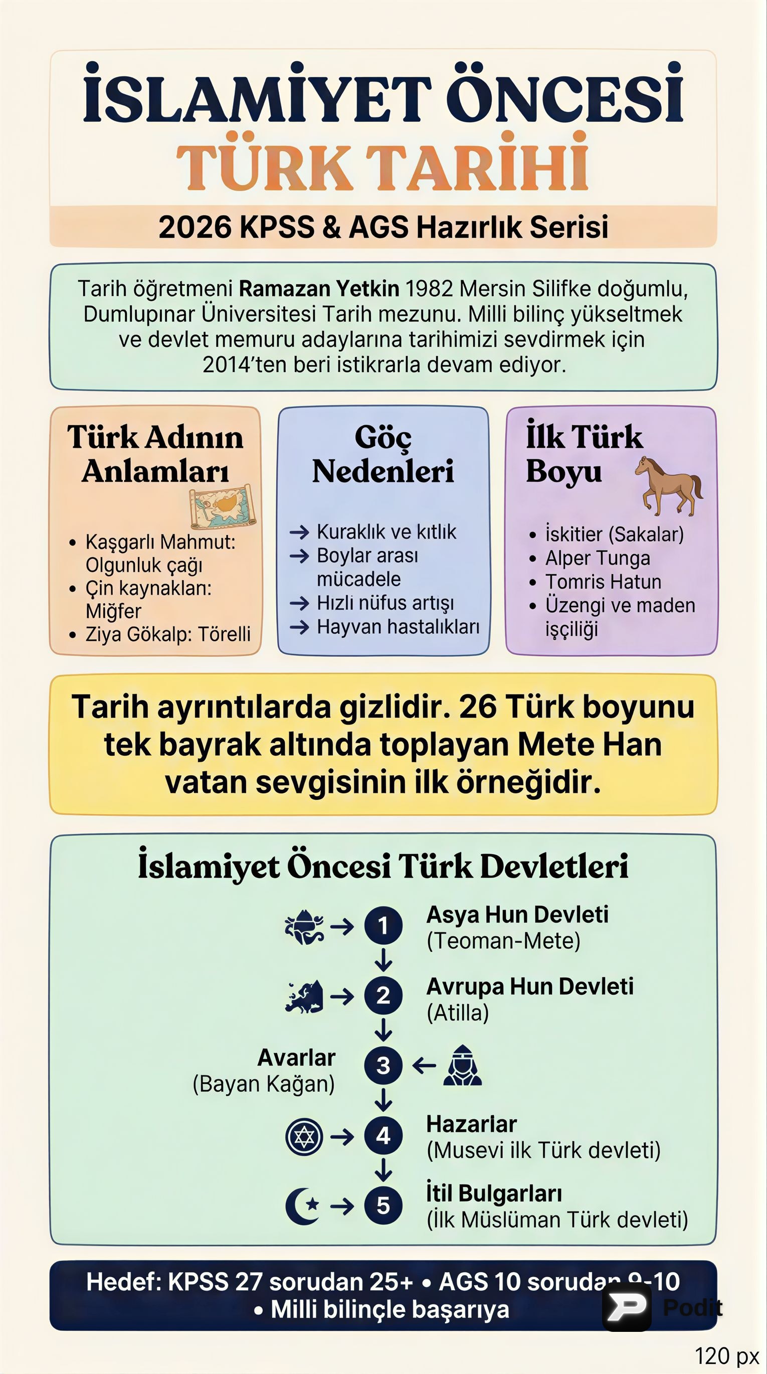 İslamiyet Öncesi Türk Tarihi: Devletler ve Göçler - görsel özet infografik