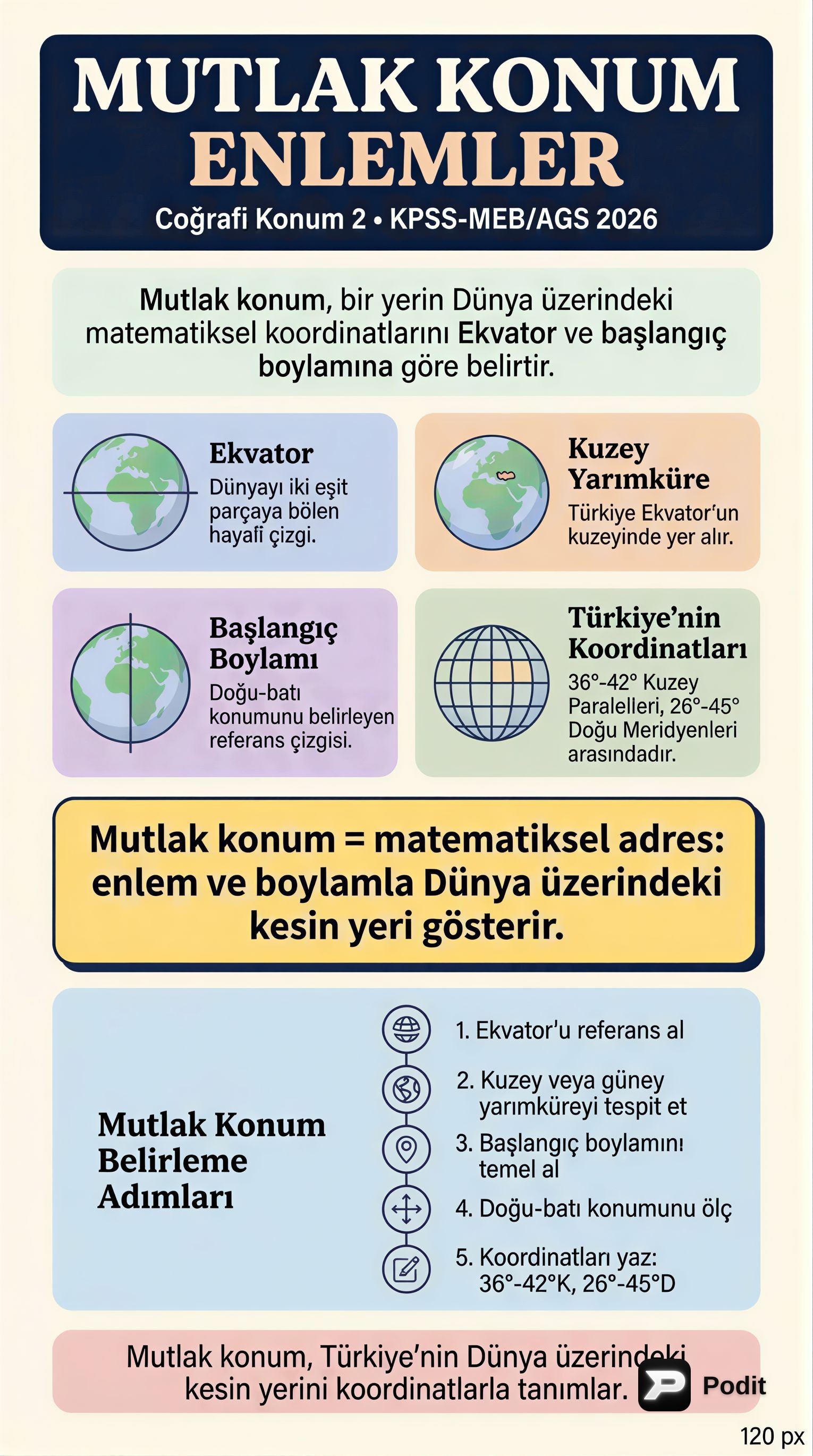 Mutlak Konum ve Enlemlerin Coğrafi Etkileri - görsel özet infografik