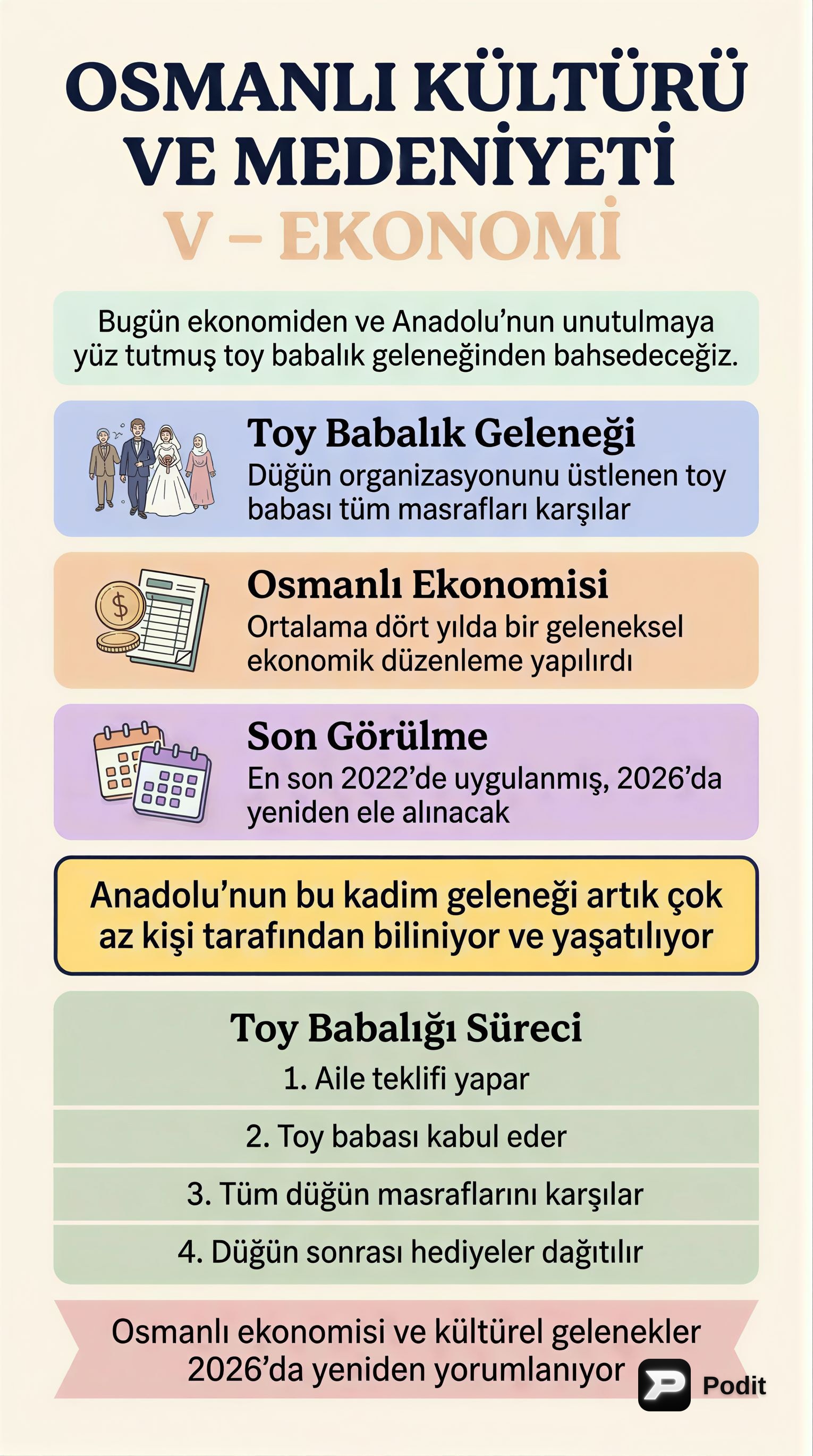 Osmanlı Devleti Kültür ve Medeniyeti - görsel özet infografik