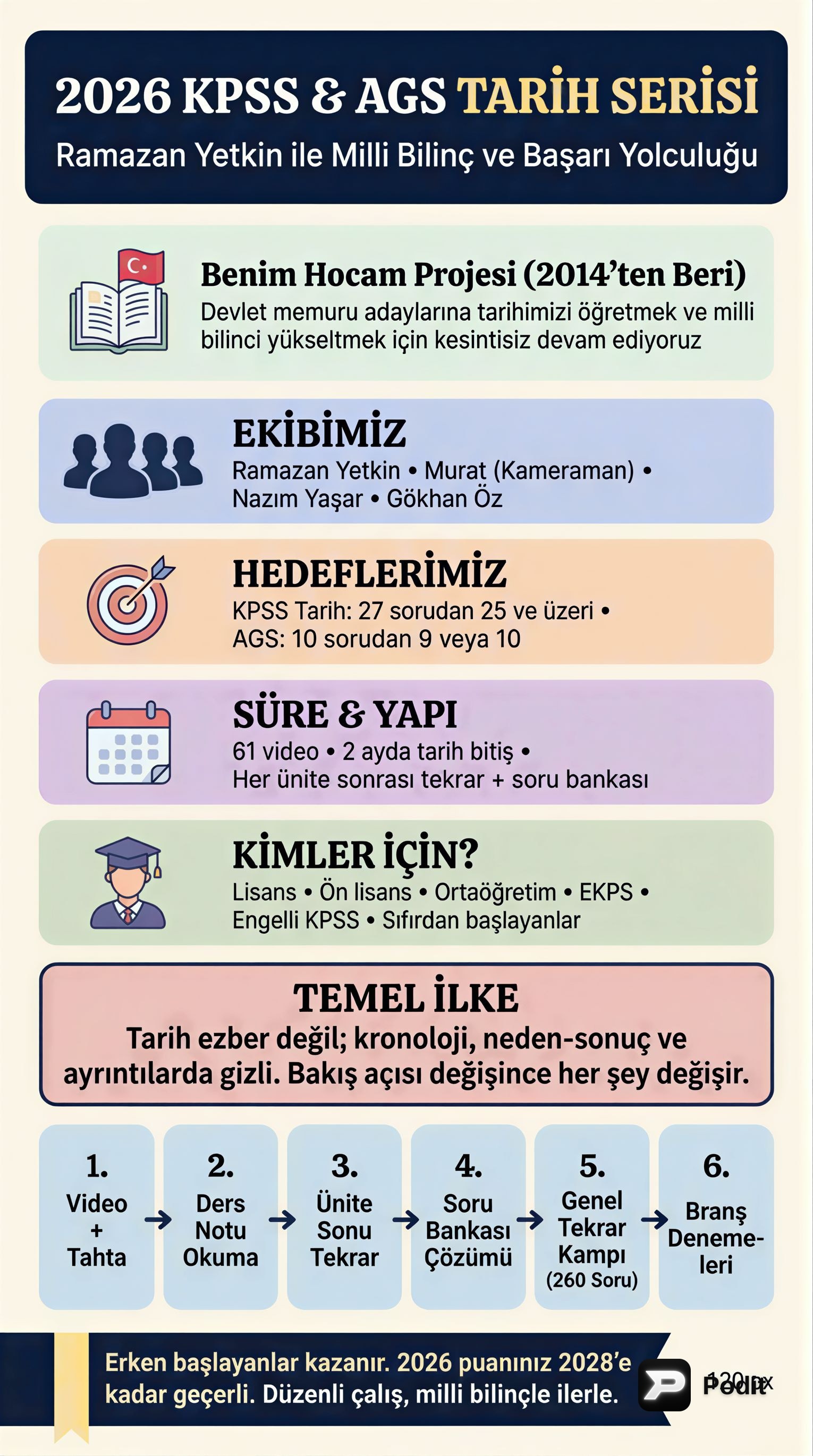 İslamiyet Öncesi Türk Tarihi: Temel Bilgiler ve Devletler - görsel özet infografik