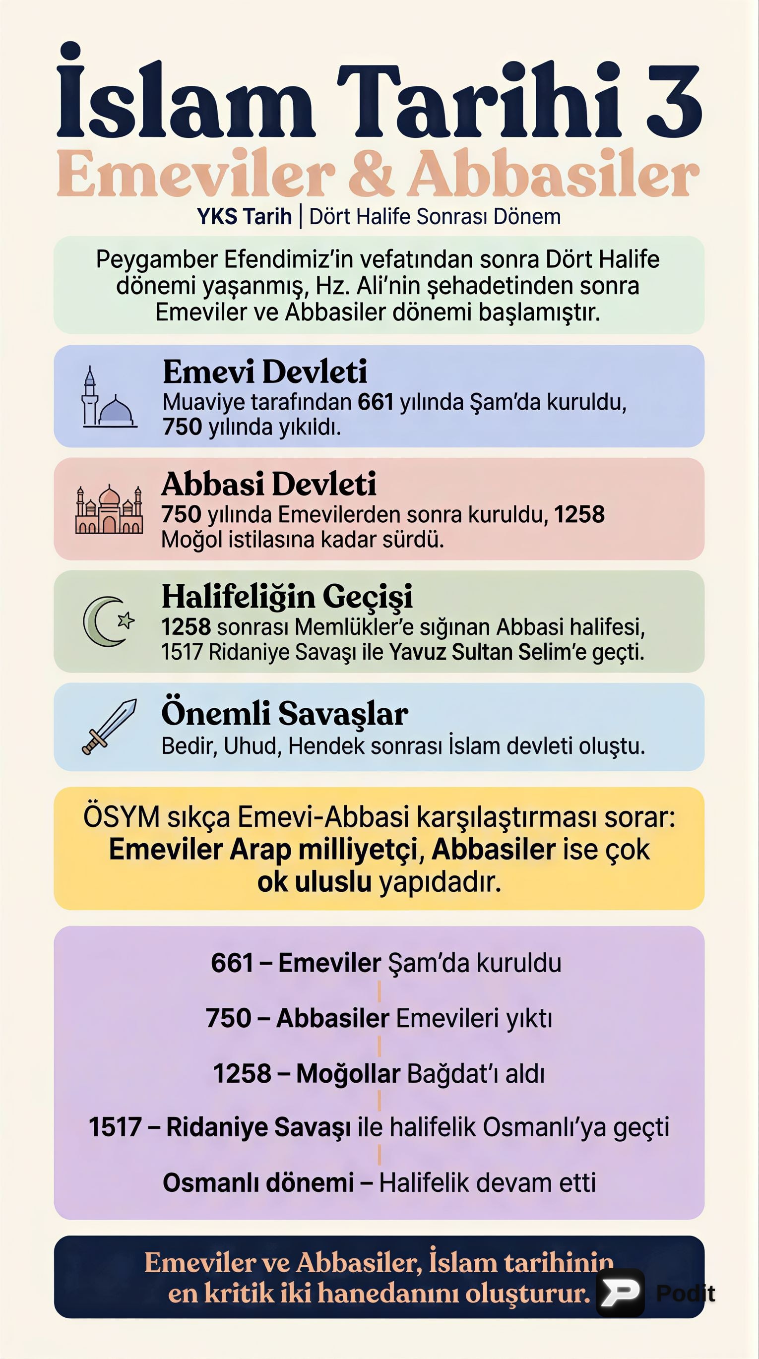 İslam Tarihi: Hilafet Dönemi ve Gelişmeleri - görsel özet infografik