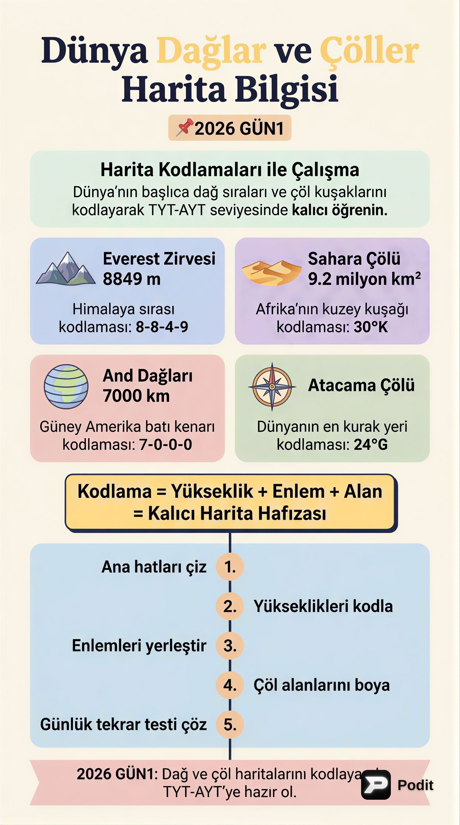 Dünya Dağları ve Çölleri Harita Bilgisi - görsel özet infografik