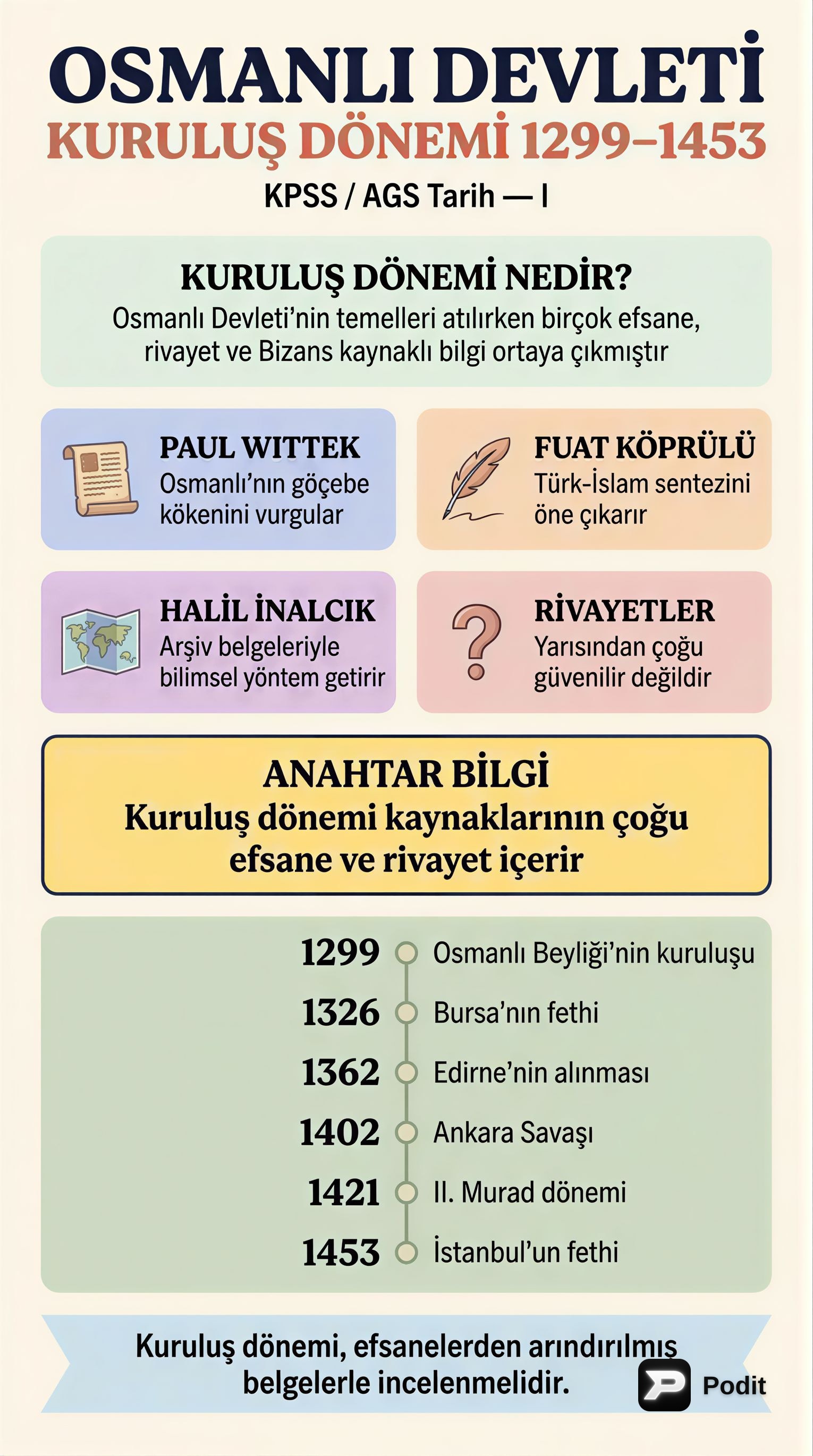 Osmanlı Devleti Kuruluş Dönemi (1299-1453) - görsel özet infografik