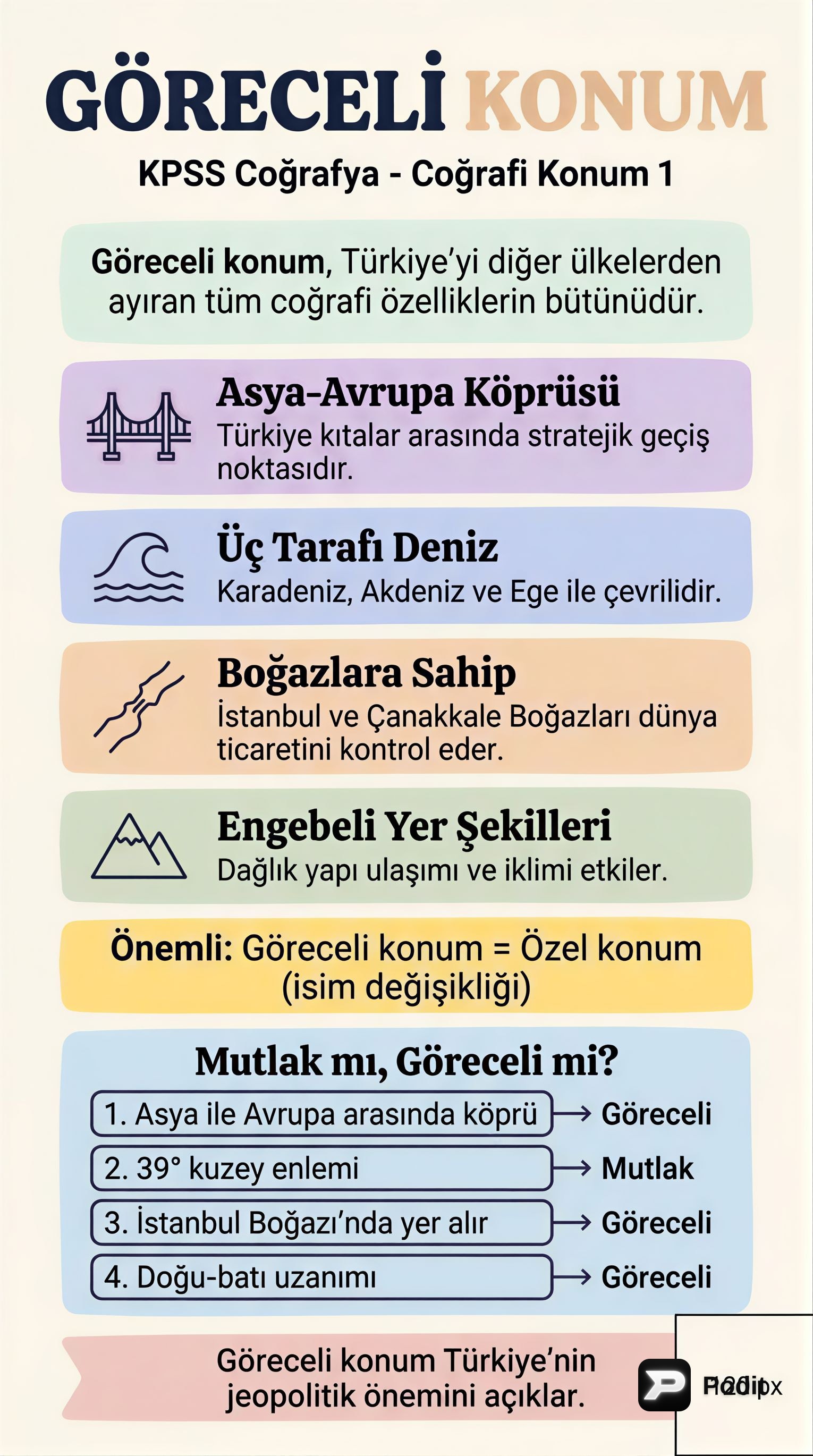 Coğrafi Konum: Göreceli Konumun Sırları - görsel özet infografik